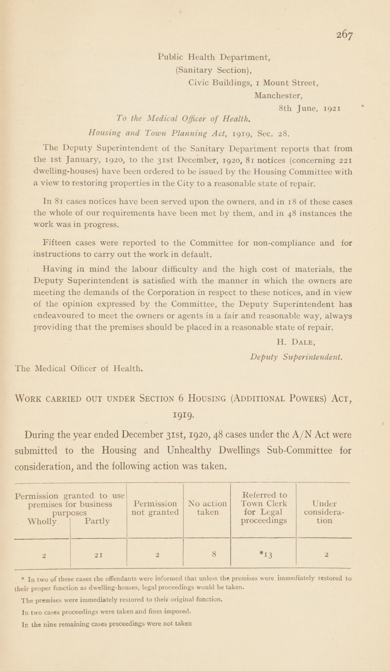Public Health Department, (Sanitary Section), Civic Buildings, 1 Mount Street, Manchester, 8th June, 1921 To the Medical Officer of Health. Housing and Town Planning Act, 1919, Sec. 28. The Deputy Superintendent of the Sanitary Department reports that from the 1st January, 1920, to the 31st December, 1920, 81 notices (concerning 221 dwelling-houses) have been ordered to be issued by the Housing Committee with a view to restoring properties in the City to a reasonable state of repair. In 81 cases notices have been served upon the owners, and in 18 of these cases the whole of our requirements have been met by them, and in 48 instances the work was in progress. Fifteen cases were reported to the Committee for non-compliance and for instructions to carry out the work in default. Plaving in mind the labour difficulty and the high cost of materials, the Deputy Superintendent is satisfied with the manner in which the owners are meeting the demands of the Corporation in respect to these notices, and in view of the opinion expressed by the Committee, the Deputy Superintendent has endeavoured to meet the owners or agents in a fair and reasonable way, always providing that the premises should be placed in a reasonable state of repair. The Medical Officer of Health. H. Dale, Deputy Superintendent. Work carried out under Section 6 Housing (Additional Powers) Act, I9I9- During the year ended December 31st, 1920, 48 cases under the A/N Act were submitted to the Housing and Unhealthy Dwellings Sub-Committee for consideration, and the following action was taken. Permission gi premises fc Purp Wholly •anted to use )r business oses Partly Permission not granted No action taken Referred to Town Clerk for Legal proceedings Under considera¬ tion 2 21 2 8 *13 2 * In two of these cases the offendants were informed that unless the premises were immediately restored to their proper function as dwelling-houses, legal proceedings would be taken. The premises were immediately restored to their original function. In two cases proceedings were taken and fines imposed. In the nine remaining cases proceedings were not taken