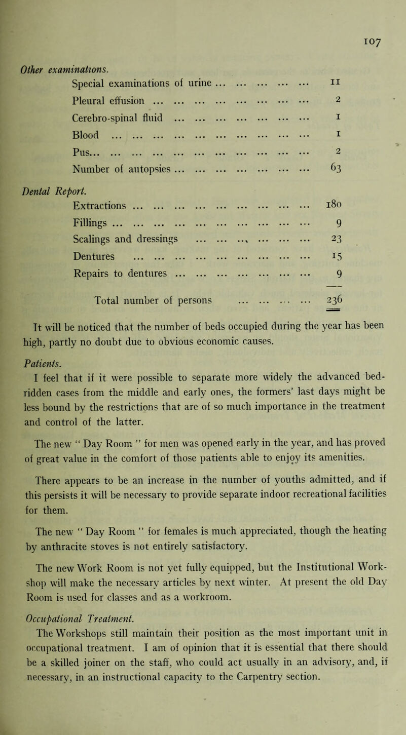 Other examinations. Special examinations of urine. n Pleural effusion . 2 Cerebro-spinal fluid . 1 Blood . i Pus. 2 Number of autopsies. 63 Dental Report. Extractions. 180 Fillings. 9 Scalings and dressings . 23 Dentures . 15 Repairs to dentures . 9 Total number of persons . 236 It will be noticed that the number of beds occupied during the year has been high, partly no doubt due to obvious economic causes. Patients. I feel that if it were possible to separate more widely the advanced bed¬ ridden cases from the middle and early ones, the formers’ last days might be less bound by the restrictions that are of so much importance in the treatment and control of the latter. The new “ Day Room ” for men was opened early in the year, and has proved of great value in the comfort of those patients able to enjoy its amenities. There appears to be an increase in the number of youths admitted, and if this persists it will be necessary to provide separate indoor recreational facilities for them. The new “ Day Room ” for females is much appreciated, though the heating by anthracite stoves is not entirely satisfactory. The new Work Room is not yet fully equipped, but the Institutional Work¬ shop will make the necessary articles by next winter. At present the old Day Room is used for classes and as a workroom. Occupational Treatment. The Workshops still maintain their position as the most important unit in occupational treatment. I am of opinion that it is essential that there should be a skilled joiner on the staff, who could act usually in an advisory, and, if necessary, in an instructional capacity to the Carpentry section.