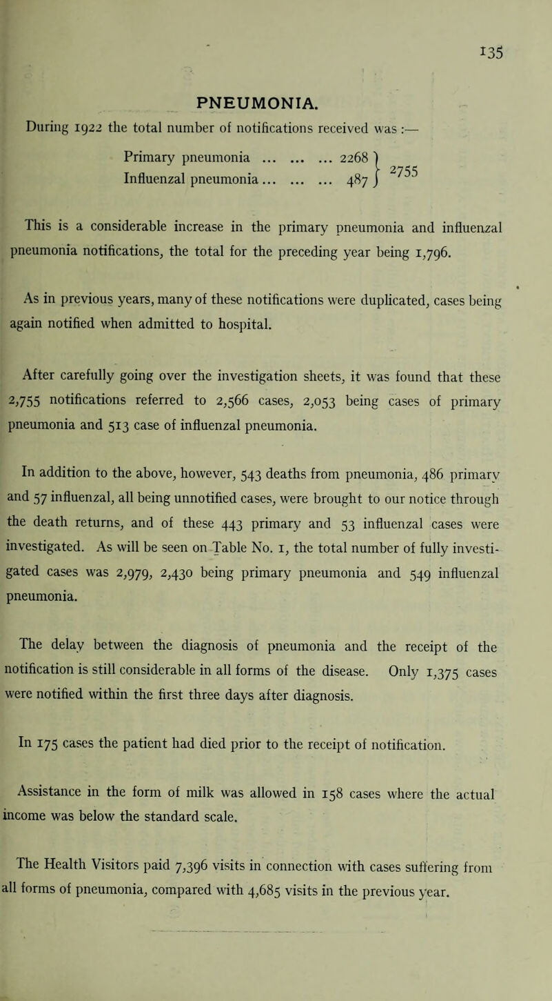 PNEUMONIA. During 1922 the total number of notifications received was :— Primary pneumonia .2268 ] Influenzal pneumonia. 487 j This is a considerable increase in the primary pneumonia and influenzal pneumonia notifications, the total for the preceding year being 1,796. As in previous years, many of these notifications were duplicated, cases being again notified when admitted to hospital. After carefully going over the investigation sheets, it was found that these 2,755 notifications referred to 2,566 cases, 2,053 being cases of primary pneumonia and 513 case of influenzal pneumonia. In addition to the above, however, 543 deaths from pneumonia, 486 primary and 57 influenzal, all being unnotified cases, were brought to our notice through the death returns, and of these 443 primary and 53 influenzal cases were investigated. As will be seen on Table No. 1, the total number of fully investi¬ gated cases was 2,979, 2,430 being primary pneumonia and 549 influenzal pneumonia. The delay between the diagnosis of pneumonia and the receipt of the notification is still considerable in all forms of the disease. Only 1,375 cases were notified within the first three days after diagnosis. In 175 cases the patient had died prior to the receipt of notification. Assistance in the form of milk was allowed in 158 cases where the actual income was below the standard scale. The Health Visitors paid 7,396 visits in connection with cases suffering from all forms of pneumonia, compared with 4,685 visits in the previous year.