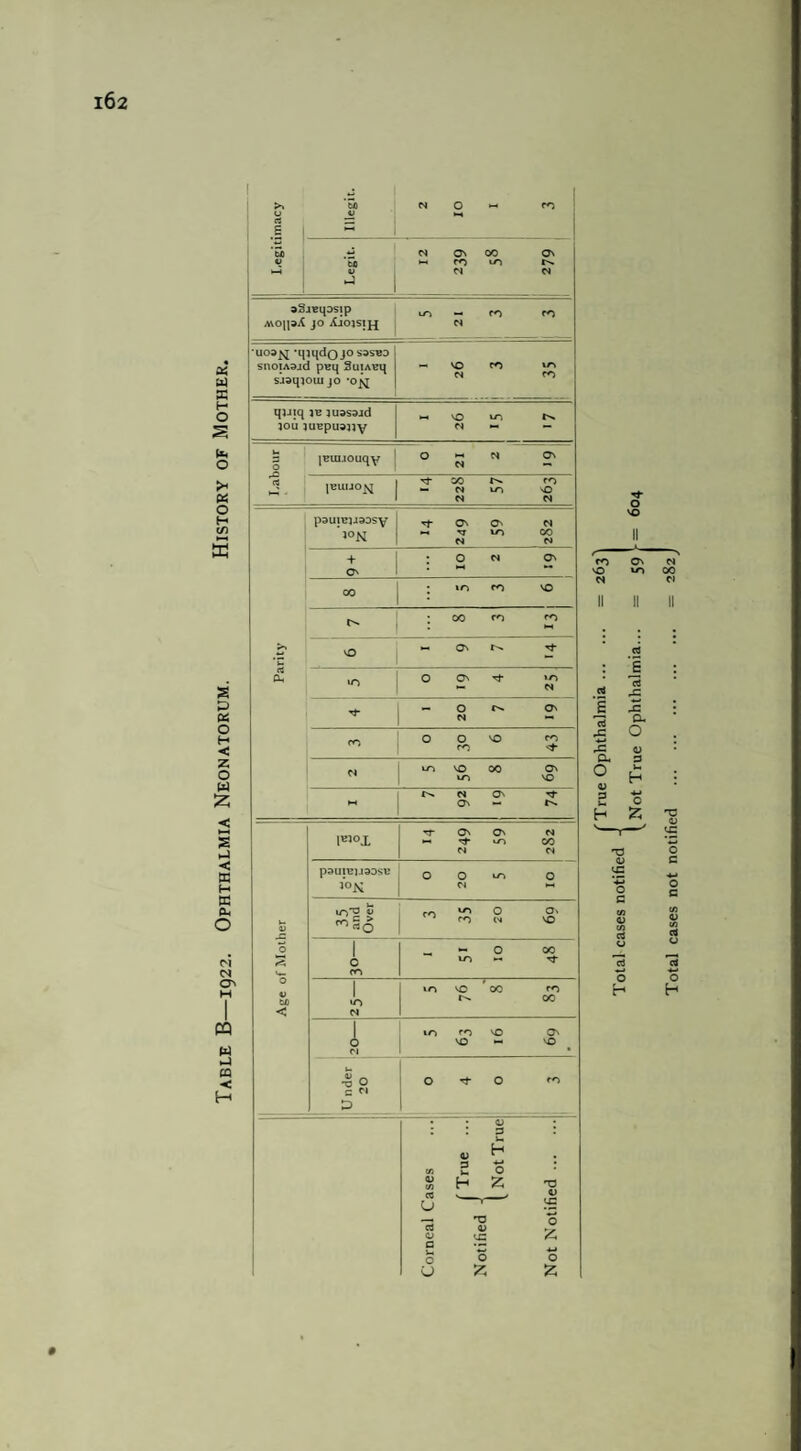 x w a H o S (h o X O H (/) K 2 « o H < Z o w Z < t—< s hJ ffi H ss Pl4 O M N C?n CQ ffl < H >» So d o *- CO rt — w s ’u> a d On 00 ON •—< ro to l''- V Cl d ►J aSjBqosip CO co MO|pX jo Xiojsijj d uo»m *qjqdo jo sosbo snoiAOjd puq SuiABq ~ 26 CO to sjoqjoui jo qjjiq jb ]U9S9id vO to 3QU juBpuajjy d u. O jBiaaouqy 1 O d d ON 1BUIJOW 00 CO Cl to vO d d pouiBiaaosy ON O' d >°N d to 00 d + O d ON ON HH co IO CO VO p* 00 CO CO ►N r*> ' £ VO ON Tf &H »o o On to d Tj- - 20 On co o O vO CO co d to VO 00 O' to VO d O' Tj- ►-< On ** iw°i On On d tO CO M d pOUIBlJODSB o O to O i°K d CO to O O* 4) °° rtQ CO w VO O 1 0 00 C to V- co | >n vO # 00 CO W3 >0 00 < d 1 co VO On o vO M vO Cl • u •S O O •'t 0 co c ri a 1_ ; <u c i 0) H w 3 0 * D H z n3 QJ u vc _. 'O cd <y 0) vc z a 0 0 vj z z o VO II f 1 > CO ON d vO to 00 d d n3 o vC '-*3 o c c3 *-* o H # Total cases not notified