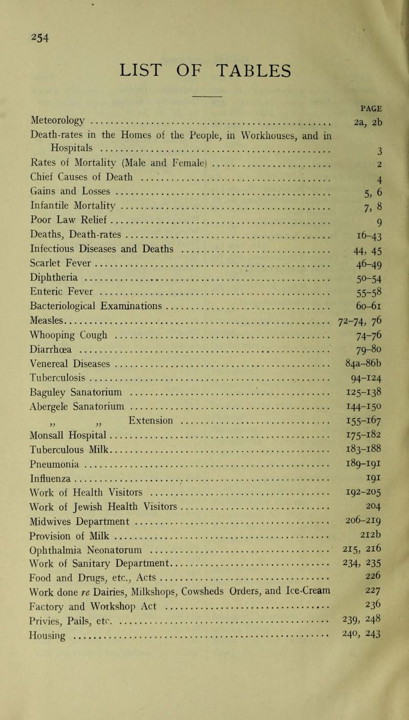 LIST OF TABLES Meteorology. Death-rates in the Homes of the People, in Workhouses, and in Hospitals . Rates of Mortality (Male and Female). Chief Causes of Death . Gains and Losses. Infantile Mortality. Poor Law Relief. Deaths, Death-rates. Infectious Diseases and Deaths . Scarlet Fever. Diphtheria . Enteric Fever . Bacteriological Examinations. Measles. Whooping Cough .. Diarrhoea . Venereal Diseases. Tuberculosis. Bagulev Sanatorium ... Abergele Sanatorium. „ „ Extension . Monsall Hospital. Tuberculous Milk. Pneumonia. Influenza . Work of Health Visitors . Work of Jewish Health Visitors. Midwives Department. Provision of Milk. Ophthalmia Neonatorum . Work of Sanitary Department. Food and Drugs, etc., Acts. Work done re Dairies, Milkshops, Cowsheds Orders, and Ice-Cream Factory and Workshop Act . Privies, Pails, etc. Housing . PAGE 2a, 2b 3 2 4 5, 6 7, 8 9 16-43 44, 45 46-49 50-54 55-58 60-61 72-74, 76 74-76 79-80 84a-86b 94-124 125-138 144-150 155-167 i75-i82 183-188 189-191 191 192-205 204 206-219 212b 215, 216 234, 235 226 227 236 239, 248 240, 243