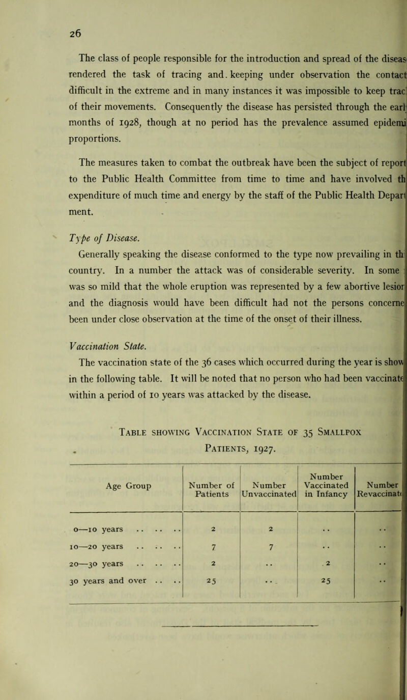 The class of people responsible for the introduction and spread of the diseas rendered the task of tracing and. keeping under observation the contact difficult in the extreme and in many instances it was impossible to keep trac of their movements. Consequently the disease has persisted through the earl months of 1928, though at no period has the prevalence assumed epidemi . proportions. The measures taken to combat the outbreak have been the subject of report to the Public Health Committee from time to time and have involved th expenditure of much time and energy by the staff of the Public Health Depart! ment. Type of Disease. Generally speaking the disease conformed to the type now prevailing in th country. In a number the attack was of considerable severity. In some was so mild that the whole eruption was represented by a few abortive lesior and the diagnosis would have been difficult had not the persons conceme. been under close observation at the time of the onset of their illness. Vaccination Slate. The vaccination state of the 36 cases which occurred during the year is show in the following table. It will be noted that no person who had been vaccinate within a period of 10 years was attacked by the disease. Table showing Vaccination State of 35 Smallpox Patients, 1927. Age Group Number of Patients Number Unvaccinated Number Vaccinated in Infancy Number Revaccinatc. 0—10 years . 2 2 •. IO-20 years . 7 7 20—30 years . 2 • • 2 30 years and over .. 25 25 1