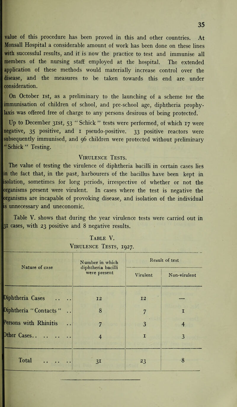 value of this procedure has been proved in this and other countries. At Monsall Hospital a considerable amount of work has been done on these lines with successful results, and it is now the practice to test and immunise all members of the nursing staff employed at the hospital. The extended application of these methods would materially increase control over the disease, and the measures to be taken towards this end are under consideration. On October ist, as a preliminary to the launching of a scheme for the immunisation of children of school, and pre-school age, diphtheria prophy¬ laxis was offered free of charge to any persons desirous of being protected. Up to December 31st, 53  Schick ” tests were performed, of which 17 were negative, 35 positive, and 1 pseudo-positive. 33 positive reactors were subsequently immunised, and 96 children were protected without preliminary  Schick ” Testing. Virulence Tests. The value of testing the virulence of diphtheria bacilli in certain cases lies in the fact that, in the past, harbourers of the bacillus have been kept in isolation, sometimes for long periods, irrespective of whether or not the organisms present were virulent. In cases where the test is negative the organisms are incapable of provoking disease, and isolation of the individual is unnecessary and uneconomic. Table V. shows that during the year virulence tests were carried out in 31 cases, with 23 positive and 8 negative results. Table V. Virulence Tests, 1927. Nature of case Number in which diphtheria bacilli were present Result of test Virulent Non-virulent Diphtheria Cases 12 12 — Diphtheria ‘‘Contacts ” .. 8 7 I Arsons with Rhinitis 7 3 4 Dther Cases. 4 1 3 Total . 3i 23 8