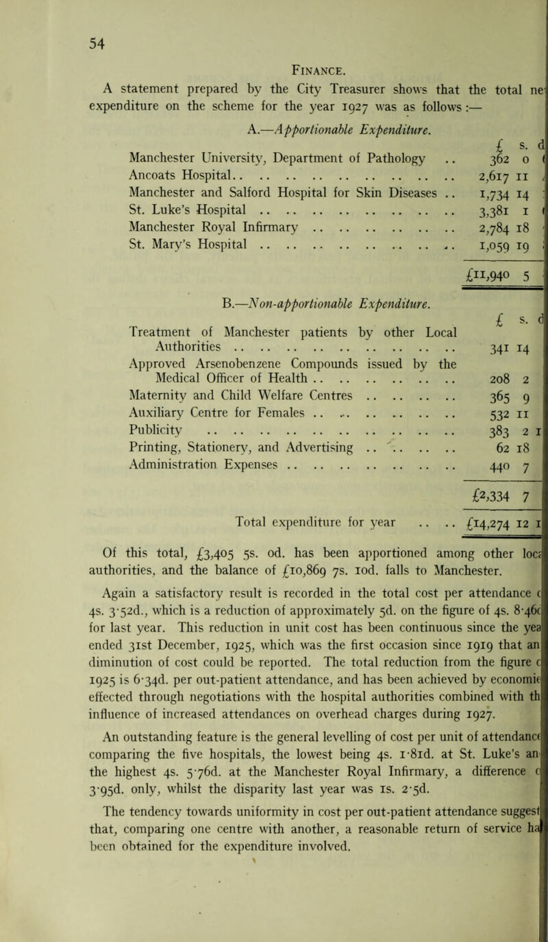 Finance. A statement prepared by the City Treasurer shows that the total ne expenditure on the scheme for the year 1927 was as follows :— A.—Apportionable Expenditure. Manchester University, Department of Pathology Ancoats Hospital. Manchester and Salford Hospital for Skin Diseases St. Luke’s Hospital. Manchester Royal Infirmary. St. Mary’s Hospital. B.—Non-apportionable Expenditure. Treatment of Manchester patients by other Local Authorities. Approved Arsenobenzene Compounds issued by the Medical Officer of Health. Maternity and Child Welfare Centres. Auxiliary Centre for Females. Publicity . Printing, Stationery, and Advertising .. . Administration Expenses. Total expenditure for year £ s. d 362 0 ( 2,617 11 i,734 14 : 3,38i 1 ( 2,784 18 1,059 T9 £11,940 5 ' £ s. d 341 14 208 2 365 9 532 11 383 2 1 62 18 440 7 £2,334 7 £t4,274 12 1 Of this total, £3,405 5s. od. has been apportioned among other loci authorities, and the balance of £10,869 7s- I0d- falls t° Manchester. Again a satisfactory result is recorded in the total cost per attendance c 4s. 3’52d., which is a reduction of approximately 5d. on the figure of 4s. 8*460 for last year. This reduction in unit cost has been continuous since the yea ended 31st December, 1925, which was the first occasion since 1919 that an diminution of cost could be reported. The total reduction from the figure c 1925 is 6*34d. per out-patient attendance, and has been achieved by economic effected through negotiations with the hospital authorities combined with th influence of increased attendances on overhead charges during 1927. An outstanding feature is the general levelling of cost per unit of attendana comparing the five hospitals, the lowest being 4s. i'8id. at St. Luke’s an the highest 4s. 576d. at the Manchester Royal Infirmary, a difference c 3'95d. only, whilst the disparity last year was is. 2'5d. The tendency towards uniformity in cost per out-patient attendance suggesl that, comparing one centre with another, a reasonable return of service ha been obtained for the expenditure involved.