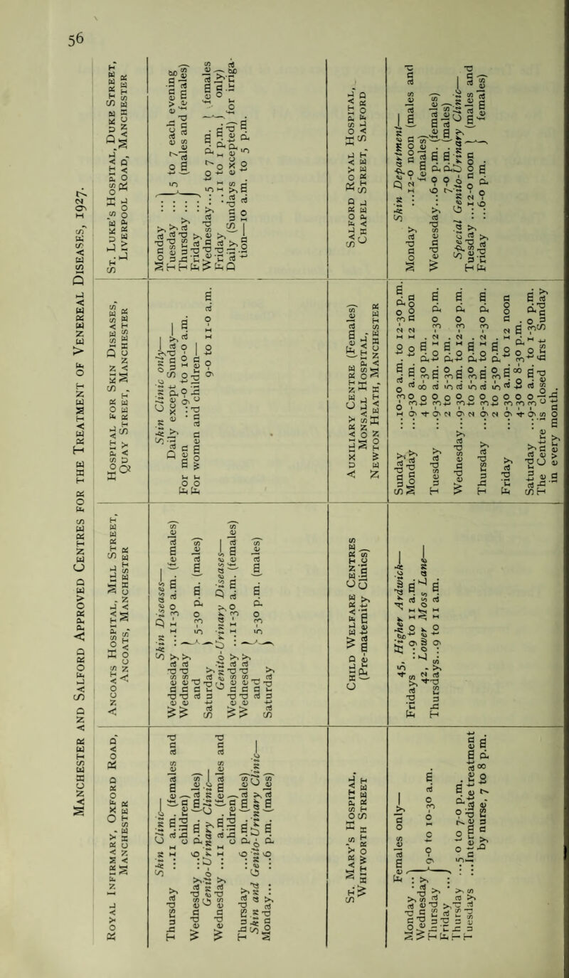 Manchester and Salford Approved Centres for the Treatment of Venereal Diseases, 1927. H w a- £ ^ ,£! <n W X 3 5 Q.s J .. 2 Q £ < Cm O m rvj o w ^ 0 o id 2 g (/) w s CO w < ^ a & (/) . H * U o a ^cio s >< cu < 7) £ 50? s H W W tf H C/) J Us a. 7) o X 12 z o o z Q C O & Q Oi o (Li rtf X w O H 75 * W > a a u < z 25 < as Cx. z -1 < > o 15 QjO •9 * a p 05 r 05 '*H ^ 'T' CUD oJ jT'C a fl.ij s o Cl u c 0 7 each males anc . e'3 ^ B 5 2 to d,^ d110 ^0 x 0 4-» -- O +J 4J »o ^ « A mn xb • T? 145 ^2 1/3 ^ I rt 03 X3 >. 05 * s . 3 , i. J * 9 3C!0 O ~ H g Vi -*-> 5- ffl O O a O S.?3 : xj •S Q a a <D 9 o £ r° r° C Cm 1/T 'Tn 2 2 2 'tT 1 ^ tT 6 2 i s 2 05 «Vi 05 cJ *♦-« 1 ^ E to Mt-i 6 . MO p VJ w. 6 •2 s Q rt 6 Oi O •2 ^ d aO d 0 to. CO 0 q - ro 1 5 M CO M VO •i M »o ^ ^ _ ^ >,>> O >, >, csj rt ^ -tJ ctJ cJ T> TJ to s -73 73 to r. 75__rt^.75 73.rt 0) 05 X5 73 05 OJ -p a a a OX rt 3 05 05 -*-> ££ £ CCS •73 T3 n! 3 DU ££ £ X3 X3 a a rt 75 73 2 — 1 -2 flS 75 1 rt 8 ^ •§ 8 0) 4-.rf8 05 , a 05 , 62 -o pr c3 X2 • q rt *a O o Cl. g o 2^2 *3 ^2 E « B a 5 e s M VO tO to. 20 ctJ XJ 2 a x: H to oJ >,.2 g .. •d £ x? 7) r S 75 05 ^ 05 I ■§ 05 £ 05 £ vO *g vO 2 l o >>'a : <2 « >. T3 (7) f2.*-o 3 •« 9 ^ Q S o o* ** 75 c o < 9 J a w o a, fc <1 j x if) ^ 7) 2 2 a, 1 .- w d 9 x £ S o X-S z « »s X o ^ H >— - Z * X W J H cj 3 < 3 w >• ms x z ’I < O z g X £ D W C Z (A M _ X <A H.9 z s w -a oG x B ■4 S w -S > rt 5 E Q i •4 -1“ ►4 CLm X =• o 9 H H 3 6 a 7) H O CO a - a CO 6 8 6 a d d d 0 0 0 0 0 a CO CO CO . M . N . N N p.m to 1 p.m to 1 p.m to 1 p.m to ^ w CO 6 (p 8 <p 0 rp S 6 ^ Q^ooajvortiociu^rt-Sdg . oO o O q O o o O O 7: P ' CO CO +-> CO4S CO -M rococo0 ti M O'^-O'CI CM C\N Q\ rf- Qs m rt h >> 11 rt x> 7) 05 X3 75 05 a X3 cj B 3 2o c5 2 3 H 05 H ‘C M C 0$ 05 •go <u 5«3 rtrX-- cn H I ^ -0* s la^a i (i 5 it ^ o ^ M M ^ M ^ O K O t£ ?!? - ’ ^ 7) VO - >, ^ 7) >* ^2 2 ^ u J3 to H ■ X T) V >. m < <7) 4) T3 >,t •C 3 £2 rt ‘ 9?. 3T3 -c.