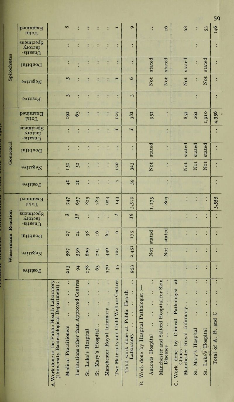 psuiurexTT 1^0X 00 vO 59 vO ■<** su0uip0ds XlOp'BJ -Sp*BSUQ N Jq o 0 u a c/3 inj;qnoa © T3 © T3 © T3 © -4-* cti 4-» CO 0Ap‘BS0^ O £ o o £ o £ 0ApISOJ P0UIUIBX3 l^ox d O' cO vO d d 00 CO UO Ov M d 0 UO VO M CO d O vO no CO 3 su0uip0ds Ajojobj -spesuft Inj}qnoQ © T3 © T3 © X) © 4—> Cti 4-4 co 0Ap*BS0J^ d wo co d CO o £ o o o £ ^ ^ 0Aiqsoj Ov no a 0 4-1 0 cti © « C a cti P0UIUIBX3 I^ox r- ■'t- no o no CO CO ON d 00 d Tf r^. 00 d On M no co o CO o 00 no no no SU0UIlO0ds Ajo;o”bj -Sp'BSUfl inpqnoa d d 00 CO vO © 0ai;,bS0^ o no Ov CO no ON o vO •ti- o d o d ON 0 M o £ o £ 0ai;isox co ►H d ON 00 CO vO 0 co 2 g 9 e r© 4-> cti ^ uJ «J rt o *& ;U O •§:§ (5 fe u tj *5 ^ ^ pq 4-4 ^ a3 © £ co o *- ■8 £ ■a-j CO & Ih £ © CJ X? © > O u a d £ 03 © £ 5 Iti 4—1 O *-1 © 'S4 '4- *4-> X 4-* CO O O Cti tH d. O CO £ O 33 CO © —J 4-» Cti 3 3 0 4—» h4 'S -M © CO £ HH 4-4 C/3 O ffi CO b cti m u cti v£ a cti >> O tf © XI 0 £ © CJ © £ 2 2 cj X3 £ d O £ H cti © 35 X3 £ d 4-4 Cti £b o o •a o |-s * kJ cti 4-» o H 00 o o X 4-* cti d a. CO O X >> © £ O xJ o £ M o ffi Cti O a £ < if) a, CO O X Cti in X3 £ cti co 5 I 11 ■go 3 CuO o o 5 cti d x> v£ £ cti >> O « cti cti S u © o'S “ u o m a U Cti I a O X CO b cti d CO O 33 © >) 3 d CJ XJ £ cti PQ < H-l o o H in in