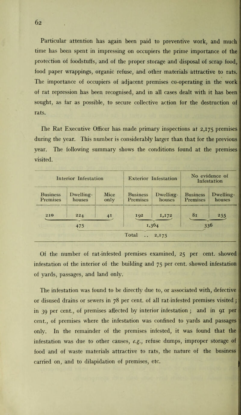 Particular attention has again been paid to preventive work, and much time has been spent in impressing on occupiers the prime importance of the protection of foodstuffs, and of the proper storage and disposal of scrap food, food paper wrappings, organic refuse, and other materials attractive to rats. The importance of occupiers of adjacent premises co-operating in the work of rat repression has been recognised, and in all cases dealt with it has been sought, as far as possible, to secure collective action for the destruction of rats. The Rat Executive Officer has made primary inspections at 2,175 premises during the year. This number is considerably larger than that for the previous year. The following summary shows the conditions found at the premises visited. Interior Infestation Exterior Infestation No evidence of Infestation Business Dwelling- Mice Business Dwelling- Business Dwelling- Premises houses only Premises houses Premises houses 210 224 41 192 1,172 -> 81 v 255 475 1.364 336 Total .. 2,175 Of the number of rat-infested premises examined, 25 per cent, showed infestation of the interior of the building and 75 per cent, showed infestation of yards, passages, and land only. The infestation was found to be directly due to, or associated with, defective or disused drains or sewers in 78 per cent, of all rat-infested premises visited; in 39 per cent., of premises affected by interior infestation ; and in 91 per cent., of premises where the infestation was confined to yards and passages only. In the remainder of the premises infested, it was found that the infestation was due to other causes, e.g., refuse dumps, improper storage of food and of waste materials attractive to rats, the nature of the business carried on, and to dilapidation of premises, etc.