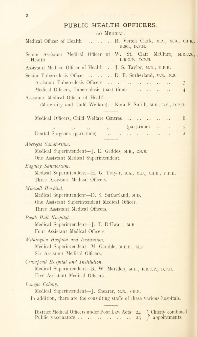 PUBLIC HEALTH OFFICERS. (a) Medical. Medical Officer of Health .R. Veitch Clark, m.a., m.b., ch.b., B.SC., D.P.H. Senior Assistant Medical Officer of W. St. Clair McClure, m.r.c.s., Health l.r.c.p., d.p.h. Assistant Medical Officer of Health .. J. S. Taylor, m.d., d.p.h. Senior Tuberculosis Officer.D. P. Sutherland, m.b., b.s. Assistant Tuberculosis Officers . 3 Medical Officers, Tuberculosis (part time) . 4 Assistant Medical Officer of Health— (Maternity and Child Welfare).. Nora F. Smith, m.b., b.s., d.p.h. Medical Officers, Child Welfare Centres. 8 „ „ „ „ (part-time) .... 5 Dental Surgeons (part-time) . 2 A bergele Sanatorium. Medical Superintendent—J. E. Geddes, m.b., ch.b. One Assistant Medical Superintendent. Baguley Sanatorium. Medical Superintendent—H. G. Trayer, b.a., m.b., ch.b., d.p.h. Three Assistant Medical Officers. Monsall Hospital. Medical Superintendent—D. S. Sutherland, m.d. One Assistant Superintendent Medical Officer. Three Assistant Medical Officers. Booth Hall Hospital. Medical Superintendent—J. T. D’Ewart, m.b. Four Assistant Medical Officers. Withington Hospital and Institution. Medical Superintendent—M. Gamble, m.b.e., m.d. Six Assistant Medical Officers. Crump sail Hospital and Institution. Medical Superintendent—R. W. Marsden, m.d., f.r.c.p., d.p.h. Five Assistant Medical Officers. Langho Colony. Medical Superintendent—J. Shearer, M.B., ch.b. In addition, there are the consulting staffs of these various hospitals. District Medical Officers under Poor Law Acts 24 d Chiefly combined Public vaccinators.23 J appointments.