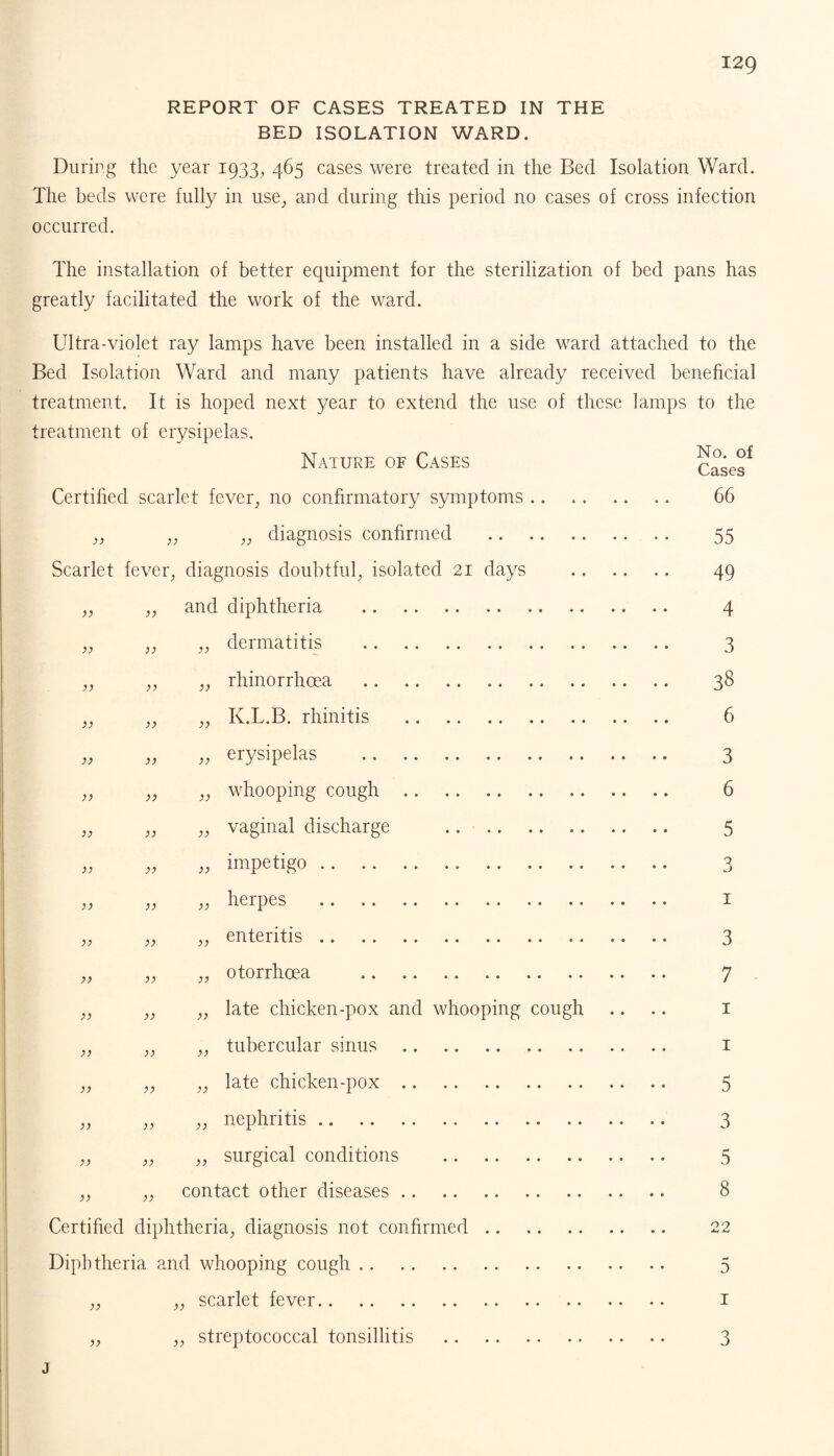 REPORT OF CASES TREATED IN THE BED ISOLATION WARD. During the year 1933, 465 cases were treated in the Bed Isolation Ward. The beds were fully in use; and during this period no cases of cross infection occurred. The installation of better equipment for the sterilization of bed pans has greatly facilitated the work of the ward. Ultra-violet ray lamps have been installed in a side ward attached to the Bed Isolation Ward and many patients have already received beneficial treatment. It is hoped next year to extend the use of these lamps to the treatment of erysipelas. Nature of Cases Casesf Certified scarlet fever, no confirmatory symptoms. 66 „ „ „ diagnosis confirmed . 55 Scarlet fever, diagnosis doubtful, isolated 21 days . 49 „ „ and diphtheria . 4 „ „ „ dermatitis . 3 „ „ „ rhinorrhcea . 38 „ „ „ K.L.B. rhinitis . .. .. 6 « „ „ erysipelas . 3 „ „ „ whooping cough. 6 „ „ „ vaginal discharge . 5 « „ „ impetigo. 3 » « » herPes . 1 „ „ „ enteritis. 3 „ „ „ otorrhoea . 7 „ „ „ late chicken-pox and whooping cough .... 1 „ „ „ tubercular sinus. 1 „ „ „ late chicken-pox. 5 „ „ „ nephritis. 3 „ „ „ surgical conditions . 5 „ „ contact other diseases. 8 Certified diphtheria, diagnosis not confirmed. 22 Diphtheria and whooping cough. 5 „ „ scarlet fever. 1 „ „ streptococcal tonsillitis . 3 j