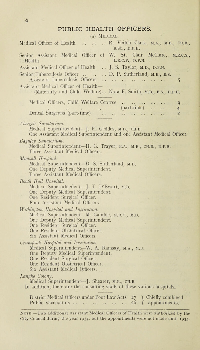 PUBLIC HEALTH OFFICERS. (a) Medical. Medical Officer of Health .R. Veitch Clark, m.a., m.b., ch.b., B.SC., D.P.H. Senior Assistant Medical Officer of W. St. Clair McClure, m.r.c.s., Health l.r.c.p., d.p.h. Assistant Medical Officer of Health .. J. S. Taylor, m.d., d.p.h. Senior Tuberculosis Officer.D. P. Sutherland, m.b., b.s. Assistant Tuberculosis Officers . 5 Assistant Medical Officer of Health— (Maternity and Child Welfare).. Nora F. Smith, m.b., b.s., d.p.h. Medical Officers, Child Welfare Centres. „ „ „ „ (part-time) Dental Surgeons (part-time) .. 9 4 2 Abergele Sanatorium. Medical Superintendent—J. E. Gcddes, m.d., ch.b. One Assistant Medical Superintendent and one Assistant Medical Officer. Baguley Sanatorium. Medical Superintendent—H. G. Trayer, b.a., m.b., ch.b., d.p.h. Three Assistant Medical Officers. Monsall Hospital. Medical Superintendent—D. S. Sutherland, m.d. One Deputy Medical Superintendent. Three Assistant Medical Officers. Booth Hall Hospital. Medical Superintendent—J. T. D’Ewart, m.b. One Deputy Medical Superintendent. One Resident Surgical Officer. Four Assistant Medical Officers. Wilhinglon Hospital and Institution. Medical Superintendent—M. Gamble, m.b.e., m.d. One Deputy Medical Superintendent. One Resident Surgical Officer. One Resident Obstetrical Officer. Six Assistant Medical Officers. Crump sail Hospital and Institution. Medical Superintendent—W. A. Ramsay, m.a., m.i>. One Deputy Medical Superintendent. One Resident Surgical Officer. One Resident Obstetrical Officei. Six Assistant Medical Officers. Langho Colony. Medical Superintendent—J. Shearer, m.b., ch.b. In addition, there are the consulting staffs of these various hospitals. District Medical Officers under Poor Law Acts 27 \ Chiefly combined Public vaccinators.26 / appointments. Note:-—Two additional Assistant Medical Officers of Health were authorized by the City Council during the year 1934, but the appointments were not made until 1935.