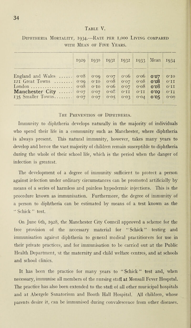 Table V. Diphtheria Mortality, 1934.—Rate per 1,000 Living compared with Mean of Five Years. 1929 1930 1931 1932 1933 Mean 1934 England and Wales . o-oS 0-09 0-07 0-06 0-06 0-07 O-IO 121 Great Towns . 0-09 O'lO 0-08 0-07 0-08 o*o8 O-II London . 0-08 O-IO 0-06 0-07 0-08 o’o8 O-II Manchester City . 0-07 0-07 0-08 o-ii o-ii crop O-II 135 Smaller Towns. 0-07 0-07 0-05 0-03 o-oa T 005 0-00 The Prevention of Diphtheria. Immunity to diphtheria develops naturally in the majority of individuals who spend their life in a community such as Manchester, where diphtheria is always present. This natural immunity, however, takes many years to develop and hence the vast majority of children remain susceptible to diphtheria during the whole of their school life, which is the period when the danger of infection is greatest. The development of a degree of immunity sufficient to protect a person against infection under ordinary circumstances can be promoted artificially by means of a series of harmless and painless hypodermic injections. This is the procedure known as immunisation. Furthermore, the degree of immunity of a person to diphtheria can be estimated by means of a test known as the “Schick” test. On June 6th, 1928, the Manchester City Council approved a scheme for the free provision of the necessary material for “ Schick ” testing and immunisation against diphtheria to general medical practitioners for use in their private practices, and for immunisation to be carried out at the Public Health Department, at the maternity and child welfare centres, and at schools and school clinics. It has been the practice for many years to “ Schick ” test and, when necessary, immunise all members of the nursing staff at Monsall Fever Hospital. The practice has also been extended to the staff of all other municipal hospitals and at Abergele Sanatorium and Booth Hall Hospital. All children, whose parents desire it, can be immunised during convalescence from other diseases.