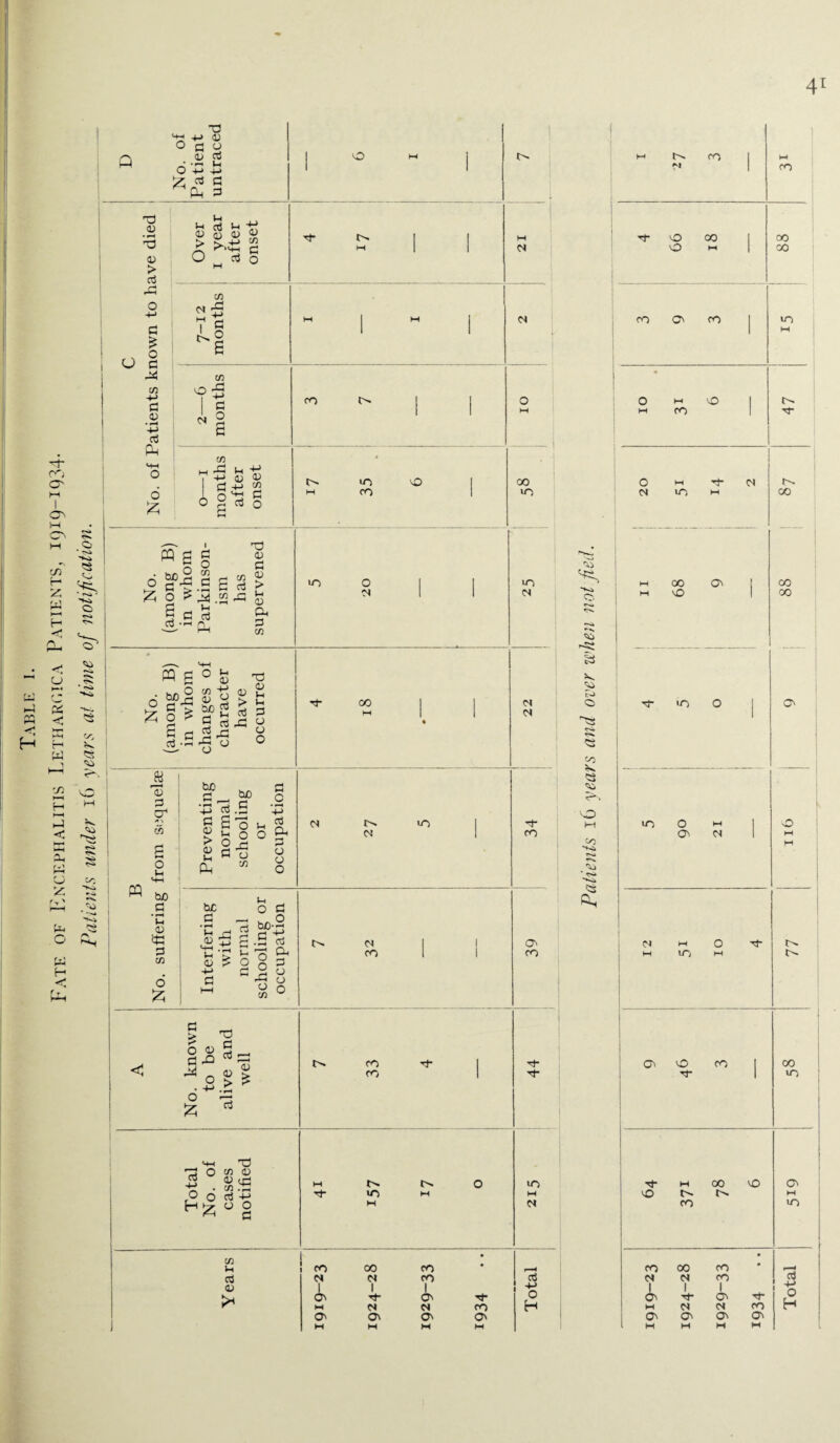 H Q ■o G -H 0) ° G o aj G 6 -M £ 3 g Ph 3 o co O' O' M c/) H is H CJ « T3 D D > G G G £ O G 44 G D -*-> G Ph o £ Vi >-< oj in ti 4> O D X £> ^ 4-> C/3 O 3 vj Gq O cn G cn O ^ 3 w rG U 4-> D 4> G -*-> r£ n 'M G §3o CO N •O CO vO <s «>* • x» O <S» « s o £ bn G O tn .S G 0^23 3 c J3 Pu T3 D G D > M D Ph G co o in o N oo in >n PQ 3 o ii D o & bn G fe o 3 V3 H M hJ < MH &H w o ft > frt! o H VO <2 /> C-N ^ > G 3 rt A 3 c 53 G ->h rG y T3 D H G G o o O 8 ’d G ST* M o Ih PQ bn G bn •5 3.S § £ o > S.§ 2 Co P4 M G o • r-4 4-> . 03 3 £< o o o 00 0* in c* G* CO bn G • r—< l-i 0) t« G co o £ bn G • fG Vh 0) - '-rH . Vh <13 4-> £ »-t O O CJ £f-S .5 G a, G o o O CO O' CO o <D G -3 M O . +-> o £ T3 G 3 03 D 3 > > ? G w +■> . £0 T3 co D D <n co G G -t-> O O G co co «n G- G CO u G D > oo CO CO * N 1 N 1 CO i 1 ON 1 ^t* O' Ti¬ M M M ro ON ON O' ON M M M M m M M G -M o H o V. r.O o go O M ^3 * <s» •*<k M l'>* fO 1 M 1 CO G- O CO 1 00 O M 1 CO 1 OO O' CO I in 1 M * O M O I M CO 1 TT O m G- <N n in m 00 M 00 O' ! 00 M vD 1 CO G in o O' in o *-> | o O' N I ►H M C4 M O Tf r^. m in w ON O CO 1 00 r}- 1 m i G* m CO vO vO t>- M CO in CO 00 CO M <N co G 1 1 1 4-» G- O' G o M (S <N CO H O' O' O' O' 1 M M M M