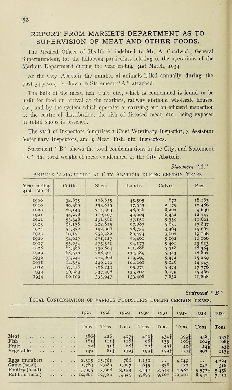 REPORT FROM MARKETS DEPARTMENT AS TO SUPERVISION OF MEAT AND OTHER FOODS. The Medical Officer of Health is indebted to Mr. A. Chadwick, General Superintendent, for the following particulars relating to the operations of the Markets Department during the year ending 31st March, 1934. At the City Abattoir the number of animals killed annually during the past 34 years, is shown in Statement “A” attached. The bulk of the meat, fish, fruit, etc., which is condemned is found to be unfit for food on arrival at the markets, railway stations, wholesale houses, etc., and by the system which operates of carrying out an efficient inspection at the centre of distribution, the risk of diseased meat, etc., being exposed in retail shops is lessened. The staff of Inspectors comprises 1 Chief Veterinary Inspector, 3 Assistant Veterinary Inspectors, and 9 Meat, Fish, etc. Inspectors. Statement “ B ” shows the total condemnations in the City, and Statement “ C” the total weight of meat condemned at the City Abattoir. Statement “A.” Animals Slaughtered at City Abattoir during certain Years. Year ending 31st March Cattle Sheep Lambs Calves Pigs 1900 34ffi75 106,855 45,595 872 18,163 1910 38,389 193,855 57,553 2,179 10,486 1920 89,143 214,363 48,656 8,202 9,636 1921 44,278 116,407 46,004 6,432 12,747 1922 53,348 232,581 57T59 5,359 19,601 1923 65,138 222,875 97,087 5,631 17,897 1924 55,332 192,906 78,739 3,364 15,662 1925 60,171 252,382 80,474 3,667 19,168 1926 54,027 271,127 76,460 5,192 16,106 1927 55,054 275-571 94>I73 5,401 13,623 1928 65,386 330,894 111,286 5,5i8 18,584 1929 68,510 308,361 134,489 5,343 18,803 1930 73,244 272,868 119,299 5,472 15,259 1931 64,354 240,219 106,091 5,246 14,945 1932 57,4i8 308,249 95,079 5,474 17,776 1933 56,083 337,398 135,202 6,079 15,460 1934 60,109 333,947 153,408 7,852 11,868 Statement “ B ” Total Condemnation of various Foodstuffs during certain Years. 1927 1928 1929 1930 1931 1932 1933 1934 Tons Tons Tons Tons Tons Tons Tons Tons Meat . Fish . Fruit . Vegetables . 386* i8i£ 72f 149 426 inf 3i* 8if 407! 118T 28| 1321 472i 98* 20i I99i 4341 135 49$ 179* 399* 106J 42i J37i 458 102$ 24* 307 5371 108^ 43l JI3i Eggs (number) . Game (head). Poultry (head) . Rabbits (head) . 2,595 1,789 5,695 12,861 15,781 2,089 3,608 12,780 786 1,097 3.153 5,325 1,150 645 3.440 7,895 338 3.544 9,107 4T49 122 4,582 10,401 • • 147 5,577* 8,932 4,224 518 5,458 7,HI