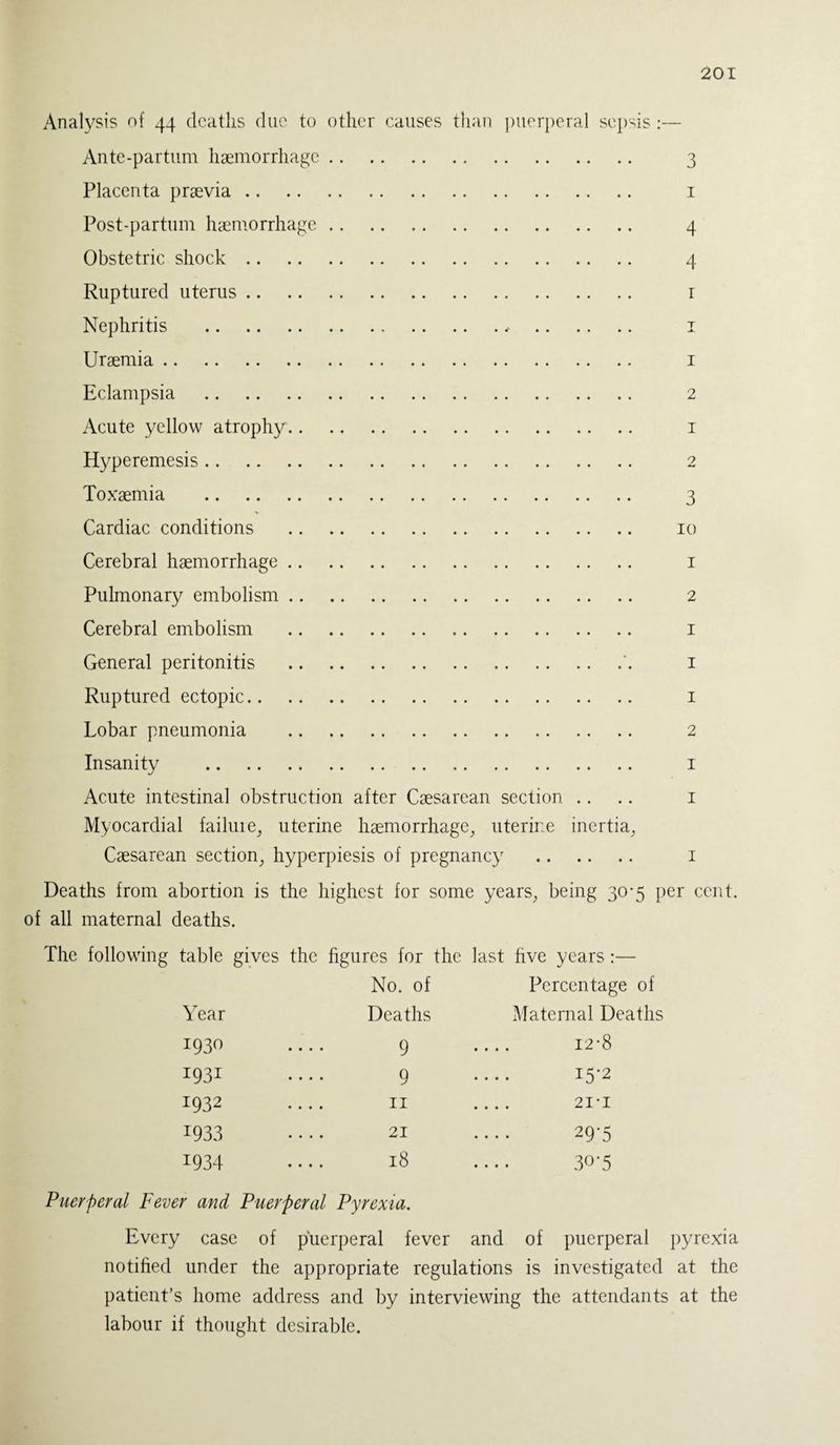 Analysis of 44 deaths due to other causes than puerperal sepsis :— Ante-partum haemorrhage. 3 Placenta praevia. 1 Post-partum haemorrhage. 4 Obstetric shock. 4 Ruptured uterus. r Nephritis ., . 1 Uraemia. 1 Eclampsia . 2 Acute yellow atrophy. 1 Hyperemesis. 2 Toxaemia . 3 Cardiac conditions . 10 Cerebral haemorrhage. 1 Pulmonary embolism. 2 Cerebral embolism . 1 General peritonitis .'. 1 Ruptured ectopic. 1 Lobar pneumonia . 2 Insanity . 1 J Acute intestinal obstruction after Caesarean section .... 1 Myocardial failuie, uterine haemorrhage, uterine inertia, Caesarean section, hyperpiesis of pregnancy . 1 Deaths from abortion is the highest for some years, being 30-5 per cent, of all maternal deaths. The following table gives the figures for the last five years :— No. of Percentage of Year Deaths Maternal Deaths 1930 9 _ 12*8 I93i 9 15-2 1932 11 _ 21*1 1933 21 29-5 1934 18 30-5 Puerperal Fever and Puerperal Pyrexia. Every case of puerperal fever and of puerperal pyrexia notified under the appropriate regulations is investigated at the patient’s home address and by interviewing the attendants at the labour if thought desirable.