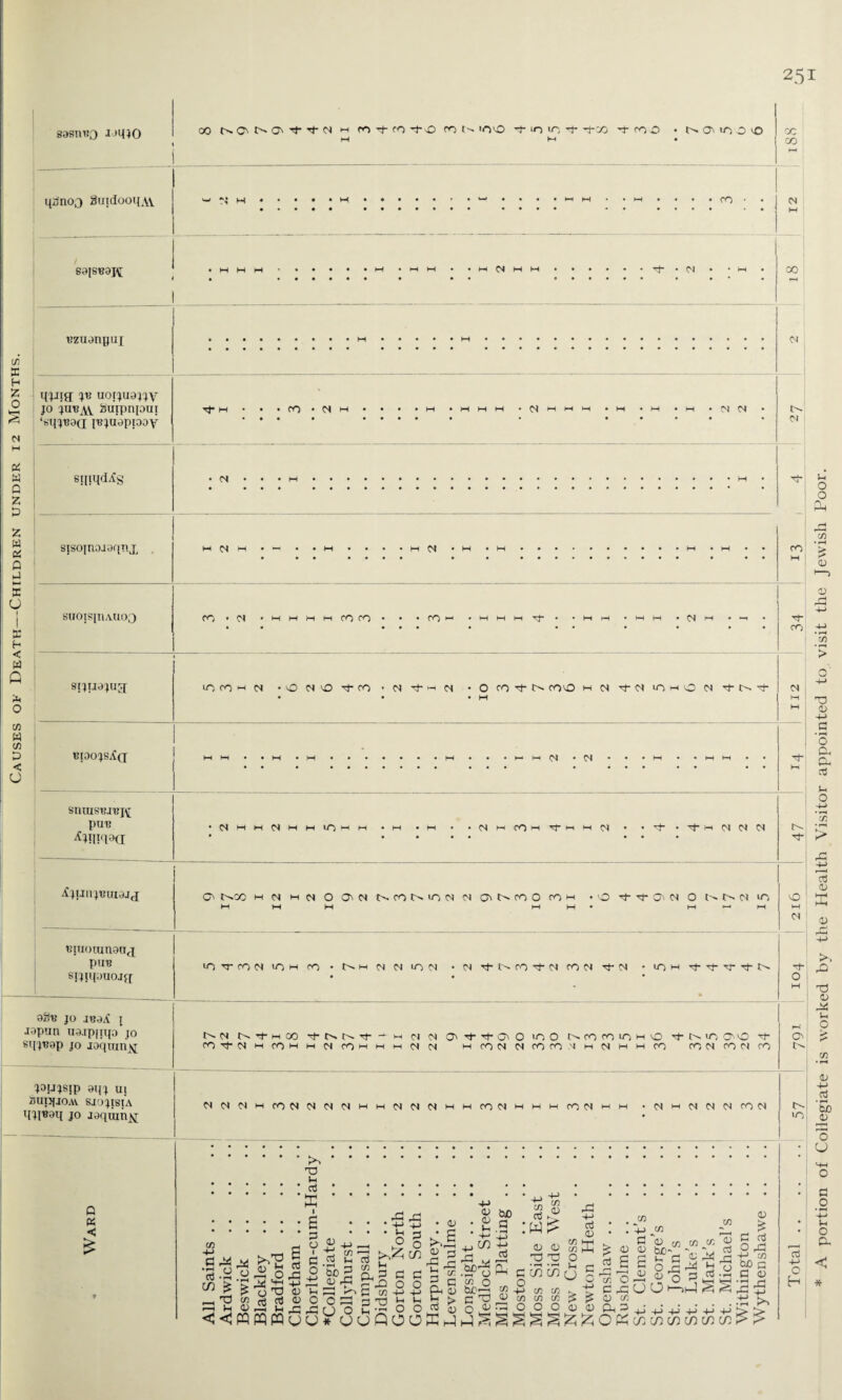 Causes of Death—Children under 12 Months. S9SIIB0 .DIDO GO qrfnoo 8uidooi{AV saiseapt t’zuanjjuj qjjig (jt? uoijuajJV ‘b-qjB9(i pojuappoy SUOISpiAUOO PO <N M CO GO • . CO hh M Tf N stjuejug Biaop^cj SIUUS'BJ'BJA pu^ *HIP18(I ^junjuuiajg UOCOHCS •ONO^-rO'N’T'-'N • O CO N (OiO m N Tf N in g O N NmhOJHmiOm OJmcOm-'TmmC') NON O UhCTO M N MCI o O' N NfOtMON (N ONfOO Oh O p- p~ O' N O O- O' N in Biuomnang PUB srjupuojg a8u jo iBOiC 1 Japan ua.ipqqo jo eqjBap jo joqran^i joujsip aqj ui SuiqioAY sjojisiA qjl^aq jo Jaqmnjtf KVTONiOHfO •Nhmnio?I •N'tUOOTNfONTN in H Tf Tf P* P t>- m p- <n ■ M 00 CO M P” CH. Tf H N COH <N O' ■t't O' o m CO CM N in o NcomoHO CO GO M M N H H CO ^■Ninoio CON ON ro NNNhcONNNNHHNNNmhcONMwhcONgih N h f| N N fON Q K < £ hO TO G d 02 •*-» P •3 .a co £ _ TO rH Jh << P o Ph PO ^*2 « O M Mh o TO p a G P PO -L» 0) 0 9 -L> 72 G bo 2 0 PO P C/3 !§>'o co O C TO MPQWuu^Ocj.QooK^hSs o u CL ^ C hP P c« 3 TO Ll Jh 3 £ O >v^i CD Ih P P o o G -G G G o o 0 B 0 <0 Li PO P X 0 a PO xi PhS 3 * C$ ^ c C/2 .£ 0 72 TO O SS in P w 0 TO C/2 0 £ 0 TO C/2 I P <12 CO CO C/2 C/2 C/2 C/2 O O 72 ffi o Li C v C 4-> £ £ a; 0) £ p _72 9-> P <0 £ 0 C/2 C/2 C/2 £> 72 ^'jh a; ^ 03P b 72 O' — ^ O P p ^3 CJ O 1—>h-1 S a 72 Qh 1 1) i) 4_; 3_) O K co co co co co jn r3 T rP o 02 d d -P % P o 9-1 72 QO G P 02 •_P rP PC +J CO 3 ^ ^ OJ OJ Tf ro '0- o N O' o n- >n O O n, 0 0 72 > TO 0 O Ph Ph p L o 4-> \r. > rP +-> f —I oj <D K 0 PO 4-> rP TO 0 g O 0 4-> d • *-* bo JL) o U P O Cg G O P. P +J o H *