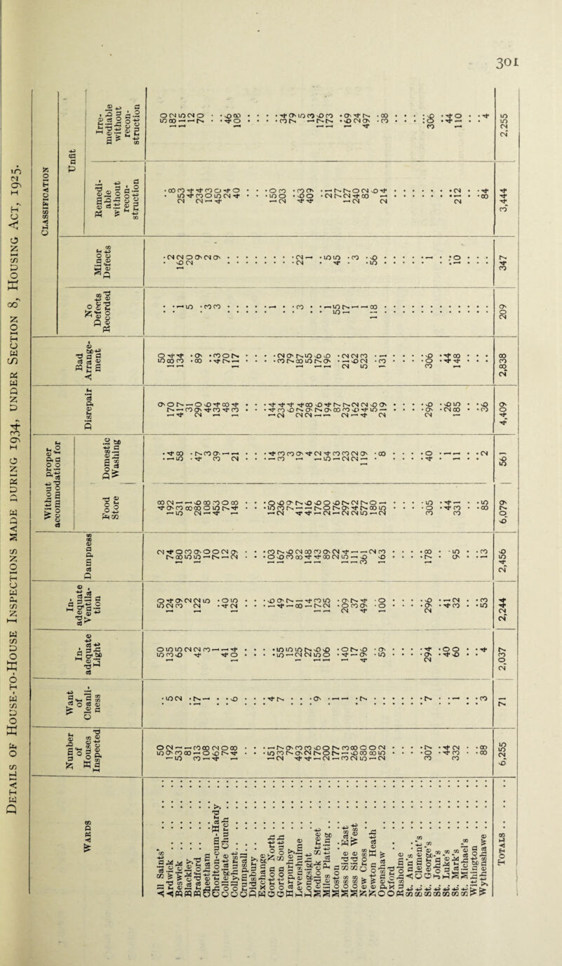 1—4 •< w ® *> a . .o 3 i .2 <D c8 O g+» 1-1 03 — £ 2 cfl OCNIOOIO • sQOO • 3* O * Tf* O IO CO 'X) CO • O'rt* t* *00 \S :32 'J* +2 C3 'S-Sgs * s • 00 ro rt* co 0 0 • • • O CO • ro 0 •-NNOCN NO'J4 • • • 10 5* o o a a> 23 .8 ® OS’S «*h a> 0 Q a> • 10 -coco • co • • —10 r>. — — oo & &0 £3 co A - fe o CN LO CO 'O N4 O • LO — CN CN LO O • tJ- — O' • LO ■—1 T •O' • N* NO CN • LO CN • tS'4 4—4 • . NO ■ O • — 4 > fs. • 4 4-4 • CO OCN — — COOOCNOOO 10040000 —ONOt^N4 — 10 CO — N — •-NO'COCO'OONCOOOCOCN •lOCOf'-O'CNt^O^ — vOOOOOLO — CN 4444 Tj-— CN — CO CN LO — CN ■ t>4 • -44 CN . O • ^ CO CO CO • 00 ■ 00 >> • T3 w § S5 g jC • * 05 >>,5 * 3 a cj a b 5 oosS . +a +3 P< ® o h t, L4 > 00 N2N3 b4 o -4—> r+ 1 y-' 02 ^ § gt# s s § V 2 'S 5 £ *b£-C ^ S d ^ ^ o ^ ^ ^ ^ ^Scw'fr* ,,Tjc.G^gi(DO — -•(4«2t4aaooS-'XooSj) <;-«)pqpqfqc)OQoyflWOOW^ ® bC S5 BoPh §1 'A rt o' +3 s* 03 33 ” W ^ .222 J B “ o § -g ^ 0 ^ GC Sc o C03C«U Q u, O O w u bis ® ® .-e c_ cO ® ® * 01 S s osi o ®~ o o o o ® p,>< Sn w ^ 0,3 S &.«.* g (4 g ® ® S’S 3 +3 +2 +* +2 <D zl & tji3 5P ca •+■* +-> >■ {> 00 cn »> !> ro CN m in CN sd CO K-J <1 H O H