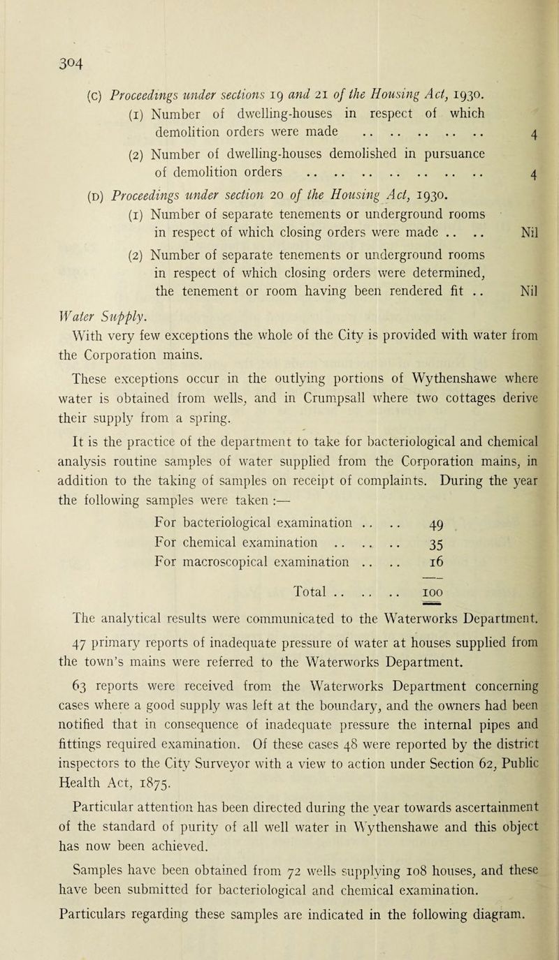(c) Proceedings under sections 19 and 21 of the Housing Act, 1930. (1) Number of dwelling-houses in respect of which demolition orders were made . 4 (2) Number of dwelling-houses demolished in pursuance of demolition orders . 4 (d) Proceedings under section 20 of the Housing Act, 1930. (1) Number of separate tenements or underground rooms in respect of which closing orders were made .. .. Nil (2) Number of separate tenements or underground rooms in respect of which closing orders were determined, the tenement or room having been rendered fit .. Nil Water Supply. With very few exceptions the whole of the City is provided with water from the Corporation mains. These exceptions occur in the outlying portions of Wythenshawe where water is obtained from wells, and in Crumpsall where two cottages derive their supply from a spring. It is the practice of the department to take for bacteriological and chemical analysis routine samples of water supplied from the Corporation mains, in addition to the taking of samples on receipt of complaints. During the year the following samples were taken :— For bacteriological examination .. .. 49 For chemical examination . 35 For macroscopical examination .. .. 16 Total. 100 The analytical results were communicated to the Waterworks Department. 47 primary reports of inadequate pressure of water at houses supplied from the town’s mains were referred to the Waterworks Department. 63 reports were received from the Waterworks Department concerning cases where a good supply was left at the boundary, and the owners had been notified that in consequence of inadequate pressure the internal pipes and fittings required examination. Of these cases 48 were reported by the district inspectors to the City Surveyor with a view to action under Section 62, Public Health Act, 1875. Particular attention has been directed during the year towards ascertainment of the standard of purity of all well water in Wythenshawe and this object has now been achieved. Samples have been obtained from 72 wells supplving 108 houses, and these have been submitted for bacteriological and chemical examination. Particulars regarding these samples are indicated in the following diagram.
