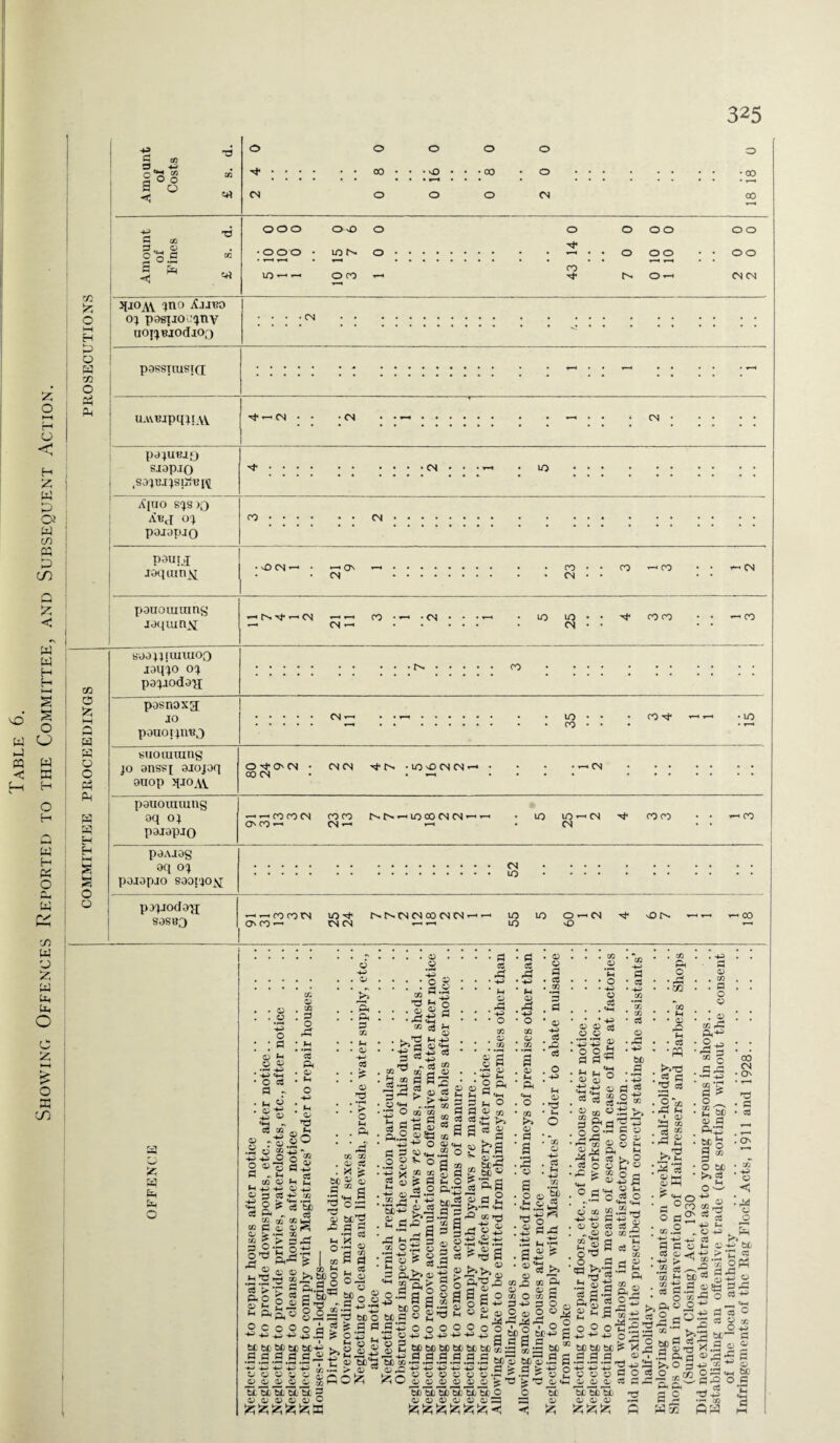 vO s O W fl M <S H W H O H W H « O W « C/5 fl y Z ►H ft ft O o B 72 Z O flH b H Z w p OJ w C/3 03 P 72 Z < a? w H H aj 3 3 eg! 1/3 fl O o 9 o •3 03 trt 50 Z o M H P o ps no O o5 © H* CN © 00 O © • NO O O  03 O o o <N o • 00 co ft d CO d OOO OND 0 0 0 £ 72 •OOO • * r—H t-H * IO t-- O «H) IO T- ^ 0 ro »■ < I qjoAV jno A.UU0 O 0 00 0 0 v—« • • 0 00 • 00 ro * 1' ' • 0- 0 — CN CN oj pasuoL’<jnv UOfllUOCllOQ passnusjd ■ CN UAvmpqai.w pa juiia *) sjop.iQ A'[UO ABJ OJ pajopio pauij jaquin^ pauouiumg jaquinx 50 C5 z H w o o Ph Ah H fl H H S O o saajjiuiuioo jaqjo 04 papioda'g posnoxg 10 pauoijivBO ■ CN ■ CN CN ■ CN IO CO CN - \D CN ’—' * *—' (Js •—1 • CN ro CN co — ro ■CN iNN’’—' CN —' <— CO • CN — ■CN IO VO CN co co — CO ro cn — 10 CO CO -t1 • IO Kiio mixing jo anssj aiojaq on op qioAV. pauouiiung oq oj pajapjQ ON'OCN • CN CN N*N • LO O CN CN —1 CO CN • • -« • CN — —'COCOCN COCO C-t--—•IOOOCNCN'—• IO IO —' CN H* COCO • • ’-'CO OCO— CN -- — • CN paAiag aq 04 pojapao saorjo^j CN IO pajjodo'jx sasso —' —■ CO COtN O'co- uo -* CN CN 0- CN CN CO CN CN - IO IO IO O — CN O vO V-* r— • CO Sc a a Ah O O Ah fl fl •fl ft ft A< O d fl r L- fl ft A co a 72 fl o d Ph , Cu , (-H o ft Ah ’ A fl A fl W CQ fl fl d O Pc ft ft 4-1 fl co fl 60 » 5 s~a o fl “ ft '-t-H Kr ^ O ft fl rC fl O CO fl bfc*d fl fl CO g ro.v .2 « +P +- o o o ® w 3 3 „ (-* cj . t» 6 Vi M <1 PJ -H-V OH PP O P «+H Id 2 £ «s ‘3b fl „ C3 ® 00 03 M C O, Sdi — ® *c o ^ o-d VH-S^ g >»§)§ fl >• *k_ 2 - boo b.9 ^ Op M 60 be 60 tC bCH-J kO 9 6 .9.2.S.S.H-?ts^ gooz 60 60 60 60 bO 3 fl fl fl fl fl fl ZZZZZP fl fl / ft.! fl o 4^ fl fl . fl . fl :|.2 cn w S 3 15 0 £> O -w a sg “ 54 S w w fl -fl ^ fl fl A! -g 9 -S se 3 ®p rfl ~ d ^ CO ^ 03 rt A 2 co fl S 7? ia^Sg co <m „.g cn 3 S 0 cn M 3 Hp fl ® s 3 3 5 « rt O »ih +5 o 3 <» 6 0 6 OH „ ^ CO CO « is 0 ao 3.2 CO ^ , -fl •as 03 — ^ CO ^ A AH #CO Q 1 a « 1 g d . fl o : b£i2 * o fl G fl M d a S'- S ^ a a -A o CO fl CO fl d fl fl ft At o C/2 fl d a —V P P 5-sgSH o ~ « b0o s § §1 -fl 2 a >• 9 d ir o p A ft a ■ a ' g be » S'PhS pfl s ah p CC'^J fl fl. fl. Ah , fl G xi R fl 'agga o°gg- o.: -fl w - o bed « 9 *-fl o o o o fl -fl -fl -fl -A 2 S 60 60 60 60 —. -HP fl fl 3 fl 60 cn «- ~r! •-? — rtj A A A A fl fl fl fl ^ O fl D fl fl ’S'apspa' a A a a zzzz a fl o o d fl o®o O 00 a 60 60 an .9.9 60 pp fl O fl •- fl _fl ^ 60*60 O k2k2~ z z -< 3 3 dJ fl Pi fl fl O CO fl co 3 a ft ah O £ fl d a d •Q c8 A fl d A o O fl P o fl .d ^ -3-grt (p r- fl £ fl CO ^ CO fl C/2 O d 2 ® 60 P ft fl g CO d §83 ^0 2 tfl 9 X . 72 #fl *c • o ■ A a d 72 fl d d * -fl fl fl a* fl fl pp g o o i V- VH O fl g 0 3 c« ^ fl 72 d o fl • rd . fl be -.3 . fl d cn «£ >> Ph -33 0.2 3 6> 3 O 6 co fl fl A ^ ft M ^ g co o <h <“pfi p 2 S 0 3 0 ^ ts ip O 3 O cn J£ .3-0 PP fip J ffl O « cj A „ fl fl 72 'G 2® a ea's o'® cn . — 3 ?? t)S IA §-a CO ft O r~r 35 72 M fl Ah d r2 d ca o * A 72 Ah fl a co d fl fl »—< A Ah 3 d fl hH fl H-l fl . CO . d o a ! a CO rd ft^ 2^ d c d rd •fl -*J CO ’5 d ? S 'TJj Ah fl d ftS Ah O 72 60 O 60 >» 3 ; op- oo CN O d d d On ft fl fl 55 2 d a O ft Ah T* 72 .d ^ fl ft ft ft 4- d >> _ C fl a- fl ft be O fl- ft > ‘C 03 o >a-5.2 A -m w m v d«s Jp o .2-gta®e33 3 3 •§ o• 0«^0BW ££S-S.-g^o -■ «aflk, 3 “3 a-- O 60 o .3 3 -j 3 6- -VP O P-rP 3 V- ft > ft fl Ah O 60 bo'bbbc — 0 t> » « -< Z ZZZ -hp 3 3 0 60® O pp 60'— 3 oOo^-S’S^-. ■s -H-l +- -H-3 O gj 76 ri ”5* jo C 60 60 60 ^ ^61X3 x.2 2 H S S “fl'® h 55 = ’6pa>10 3+i2*J P 006?30c50 . in O 3 ip 60 poi«s3'6*6a3os S' 3 ^ 3 'E T? 3 C XJ PS p •fl fl fl *fl 72 G fl QA3 ”