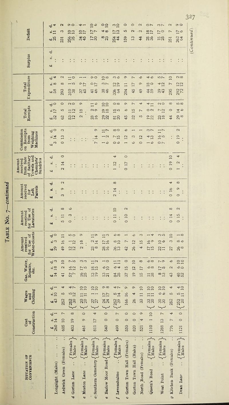 3 27 1 3 T3 3 m 3 d'* .-H +-> O G H <p w S 'S T-H —H r-H ^ • —< r-H 4 4~* O CJ It tfS 1 s §a| la is! flj >>’3. ^»Ti H 0 0o tn 0 X O 0 N4 CN 0 CN 8. d. CN CO 00 O --2 ‘P 5 £ ®- —4 1 A for Wat •d 00 0) ^ -S-* Vi *—< rs 4—4 *-• 4-4 r-H r-H ^ 3,-g <4* — N4 10 — CN r-. —< — CN 00 CN co 4-1 — CO — x m O hn *—H T—H r-H tVages and lothini ’ 1 T—< ’-1 r—i *■* 4—4 r-H r-H 4—4 CN CN CN T—» CN cs v—^ V a 0 d ^ 00 O O r^. O O ON O tv Tf 0 V-* GQ <«-t 3 O 0 c *“■ — 0 to O to co rH O 0 O O O 00 nO o Sfc M o o „ » SB S3 P fe Is ^0> 15 •m to tc a o CO w 13 —• << w r-^S CO <p 13 5 Eh 3 ■3 ^ ^ a 41 41 15 a <u 4) a 3 a A a a S Q O O s 0 a 3 ? 0 H a 0 H a a3 O 73 c3 O PP CO -f-E> .2 *3 Ph 04 w 0 fir a 0 ■g 0 -♦-> CO r*H •+$ ^0 a > 0 t 0 H-J K 3 <P P Gp (p S? •s a (4 0 0 0 •a O CO a pp 0 a 0 O 0 . 3 O' •3 <P « •«