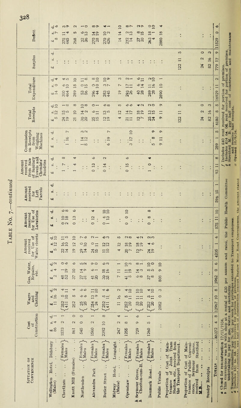 tz. Jd O O c r r fc ^ w < 1*. P « P © «/) C7 p CC d o n p O CC Cl' 0) .S *3 =SS r~*~\ -P> A r'A—'i J2 fi rt .3 ■4— C3 o ^3 O t/; Qx d o 5 o c ^03 a> .SP aS ^ ’3 ® ® • 13 ® £ ^ S -S t£ * O r P- Sj* d 0 hi : S3 ^ s ; ^ • . o d fl o •CJ •p> o fc ce Ph d c o3 X 03 o p-. C/2 p « -4-i c B . ® r^* 13 S 3 ’O! s S= at ■P 00 G ja £ bSS^ ■3 c3 O d SH-g T3 -u •W 03 M 0 G.s g. -go O 2 l^gp n> *-p> r p-, »H O o O C-P Q. ^ 00 d •* d § ® 2 «* ♦j cSH ►< o8 — 2 a <g ® ft oj ^ _Q £ 1 1 * .2 ’3 £ s =3 a* o <S 5S > <-> *. * 2 •go £ ^ o Ui d 5-22S ■S o'® cS O d &S •0 <u • ■«> : u ^ W P C M ® »-Jq tn *-- P< <W U P< 0 P 5G a -O n 0 CN — 0 co 0 'N1 — O co CN O' OO ■* >0 4—« 4—4 com 3. 7 in 'O CO -N- O 0 CN -4»- CN CO 00 — 00 0 C3 4—^ 4—4 *“4 4—■ • * 0 00 1010 $8 CN vO 0 00 CD NO Tf CN ft f- 0 co -«r O 0 •-n ft CN ft CN CO CN .^4 cn 1^4 4-4 CN CN NO «8 CN CN CN CN CN CN m CN 4H d m 0 co O' m P 4-4 CN NO CX • 4-4 4—4 M d • * CN ft CN O m CN CN 00 r> I N O n-i'*' -tfm O 00 00 0 O O' CO CN —• NO — CN O CN d *-* 4—« __ -*-> d ^3 »o vO 0 10 OIO 00 co r> h- 4—4 NOtT — NO O ,-4 72 d r—« T—4 T—4 ^—4 —4 > * 4 4—4 4—4 4—4 •—« •* • • —« 0 c • • 4 H 2 xf- O Tj* O CO vO NO ft 0 ft co in 00 ft 0 co-n O 30 O' CO 0 O ^ a< O vO on m in r—4 O' CN 't CN CO CN O' CN X ro ft CN CN CN ft CN CN 00 O' a CN O ri 0 — co CO 0 co O —• NO 00 in no >n -r CN CN O O' m O CO m crj ■3 ft C0 iO 10 0 -<f CN vO — co m CN ft r^- CO 0 com 4-4 CN NO 00 0 | *—< 4—4 4—4 4—4 4—4 4—4 4—  1 4—4 ft O IO ^ 0 4—4 OO mm CN O ft 4—4 « cn m n- O' CN ft CN 0 a CN —- CN CO CN CN — 4—< rH CN — CN CN CN CN 00 00 •—* 1 NO p “ . CO CN IN 0 O' O' m ommisfiio u Receipt from Weighing Machines d « nO Tf CN O' rs. 00 4—4 1 < • — lO • • NO •  CO • * m O' • t • O' 00 CN <-> 0 ® b'S- p> T1 -p d P ® ® T3 00 ft vO CN vO -♦ 00 c 5 «s «5 =« -& ® a rr-%'Z CQ N ft co ft in O 1 0 _ 3 iS g -S ^ O O I> ^3 P 1 ^ ^ ^«h CQf/] imoHu * ~ 0 O *. 0 “ • • • • • 4—4 CO O d 2, d <13 .ft x) - raou ceiv for Left arce 00 . • • • m 4—4 «H ^ m cn +3 -d 0 ^ d2 T—« l/J T i 0 so CN — NO CO m CN CO -N-CN CN CO NO P > 0 ° 0 •-0 a ?■? ^ «-* «<n vOO CN 0 0 O t—4 CN CN CN co 0 00 0 ft vO V—« *—* T—4 4—4 4—4 4“^ 4—4 4—4 4—4 4—4 T—4 r—4 • • • 4 10 CN ft 0 O -N- 4t lO — O ft sr CNf^ -4- O' • • • • in ^ £ S3 (N — T—* CN — CN — 4—4 —4 CN »— co CN ft M d. 2 O cO vO IO CN O' O nO CO 4 ■ 4 O CO CO »H 00 0 NO P> r/3 v-t 1 1 c3 Jj . te ^ w ^ ft-S 00 ^ — 0 O -N O' vO r~* 00 NO — 4-4 (Js Nf CO mm O' O V • *■ v * . . , e. 0; 3-> ,.CN CO CN — 0 — m m 00 co CO CN N- CO CO CN CO ft CN ft co 0 NO 00 O to ft ft NO vD —0 't NO CN 0 00 ft 0 co CO 4-* ---4 x d a* — .5 5 ^p M'O IO O 10 ND N3 CO O' in — 0 10— —4 — m *“* 0 0 ’~l ' 1 *-4 4—4 4 4 • * • ^ d 0 —i CN — CN in co ft ft CN — 4—4 CN O CO 0 252 20 CN 0 lO CN CN CN m — CN ft m cn CN co CN 00 O 0 Sr1 W-' ^ v 1 CN CN 4—4 O -d'-* — 0 O — 00 ft — NO 4-^ CO ! p> C3 « 3 O O s. 4 CN CN O CN O CN CO O m • • • . ft w % a «a 00 CO 3 3 O O CN O r*^ ft « O' CN 0 NO CN O uo 00 m in CO CN CN f- CN CO 0 ’—• ▼—• CN NO ft 8 a « a 06 ^ .2S 9 -a 9 2 o § S r) ’-3 S§2 a? 2 o, d o Vh O o o'® §.>- p< ’3 1 O O 1 «M 03 d U - > dj p 03 M , O I O-J 1 *8- li[ 3«- *>»< 03 P> a o v G3 P « P fl 9 o !>■« « »«<