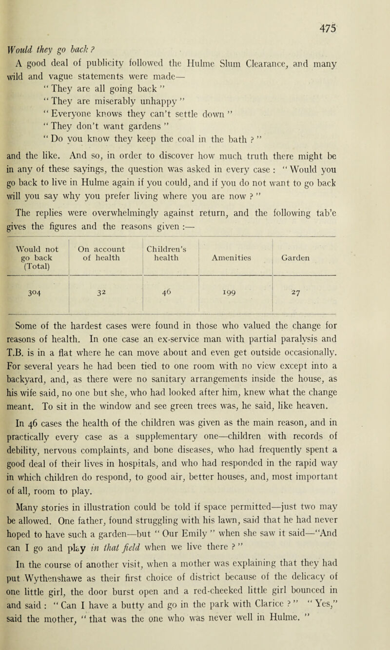 Would they go back ? A good deal of publicity followed the Hulme Slum Clearance, and many wild and vague statements were made— “ They are all going back ” “They are miserably unhappy” “Everyone knows they can’t settle down” “ They don’t want gardens ” “ Do you know they keep the coal in the bath ? ” and the like. And so, in order to discover how much truth there might be in any of these sayings, the question was asked in every case : “ Would you go back to live in Hulme again if you could, and if you do not want to go back will you say why you prefer living where you are now ? ” The replies were overwhelmingly against return, and the following tab’e gives the figures and the reasons given :— Would not go back (Total) On of account health Cdiildren’s health Amenities Garden 304 32 46 199 27 Some of the hardest cases were found in those who valued the change for reasons of health. In one case an ex-service man with partial paralysis and T.B. is in a flat where he can move about and even get outside occasionally. For several years he had been tied to one room with no view except into a backyard, and, as there were no sanitary arrangements inside the house, as his wife said, no one but she, who had looked after him, knew what the change meant. To sit in the window and see green trees was, he said, like heaven. In 46 cases the health of the children was given as the main reason, and in practically every case as a supplementary one—children with records of debility, nervous complaints, and bone diseases, who had frequently spent a good deal of their lives in hospitals, and who had responded in the rapid way in which children do respond, to good air, better houses, and, most important of all, room to play. Many stories in illustration could be told if space permitted—just two may be allowed. One father, found struggling with his lawn, said that he had never hoped to have such a garden—but “ Our Emily ” when she saw it said—“And can I go and play in that field when we live there ? ” In the course of another visit, when a mother was explaining that they had put Wythenshawe as their first choice of district because of the delicacy of one little girl, the door burst open and a red-cheeked little girl bounced in and said : “ Can I have a butty and go in the park with Clarice ? ” “ \es,” said the mother, “ that was the one who was never well in Hulme.