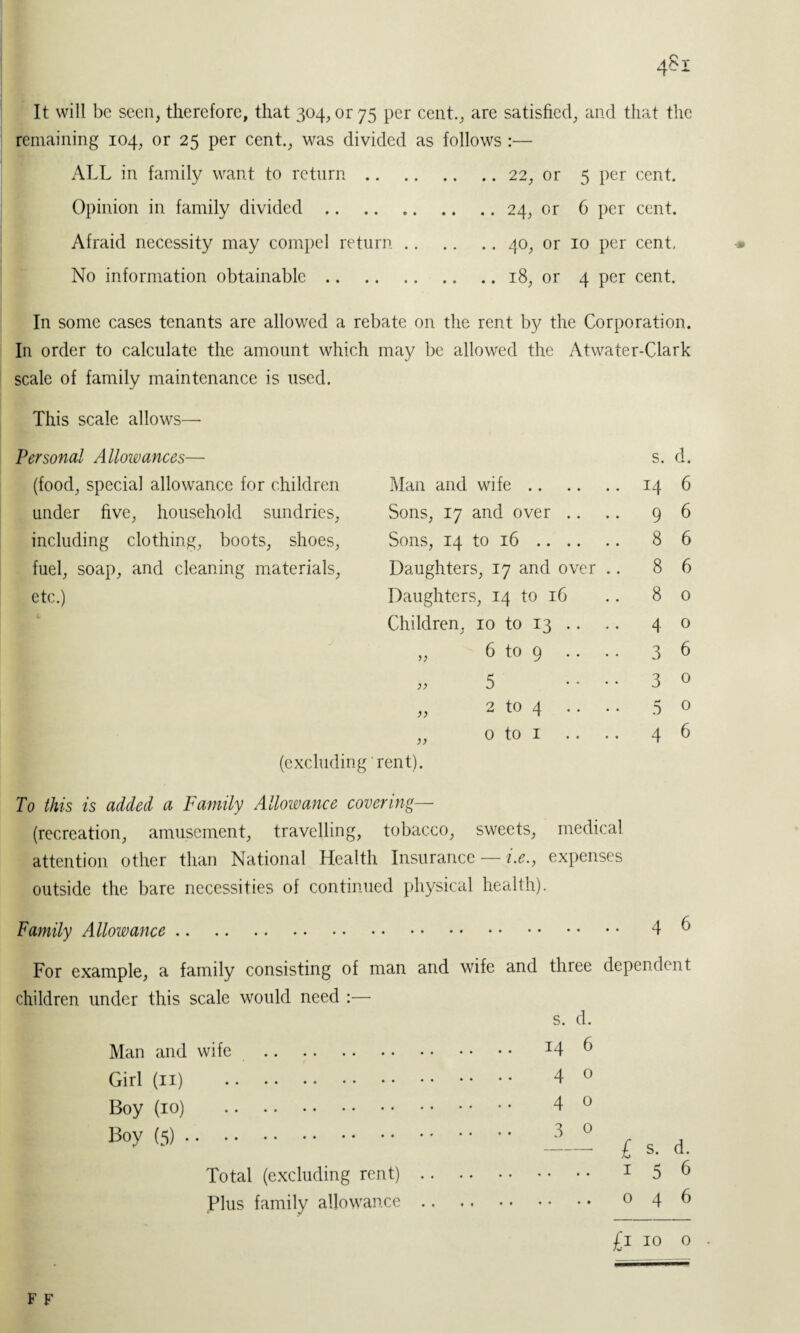 It will be seen, therefore, that 304, or 75 per cent., are satisfied, and that the remaining 104, or 25 per cent., was divided as follows ALL in family want to return.22, or 5 per cent. Opinion in family divided. .. 24, or 6 per cent. Afraid necessity may compel return.40, or 10 per cent. No information obtainable.18, or 4 per cent. In some cases tenants are allowed a rebate on the rent by the Corporation. In order to calculate the amount which may be allowed the Atwater-Clark scale of family maintenance is used. This scale allows—• Personal A llowances— (food, special allowance for children under five, household sundries, including clothing, boots, shoes, fuel, soap, and cleaning materials, etc.) s. d. Man and wife. 14 6 Sons, 17 and over .. .. 96 Sons, 14 to 16. 8 6 Daughters, 17 and over .. 8 6 Daughters, 14 to 16 .. 80 Children, 10 to 13 .. .. 40 „ 6 to 9 .... 36 „ 5 ....30 „ 2 to 4 .... 50 0 to 1 .... 46 (excluding rent). To this is added a Family Allowance covering— (recreation, amusement, travelling, tobacco, sweets, medical attention other than National Health Insurance — *'.*., expenses outside the bare necessities of continued physical health). Family Allowance 4 6 For example, a family consisting of man and wife and three children under this scale would need :— s. d. Man and wife . 14 6 Girl (n) 4 0 Boy (10) 4 0 Boy (5). 3 0 dependent £ s. d. 1 5 6 O46 F F Total (excluding rent) .. Plus family allowance .. £1 10 0