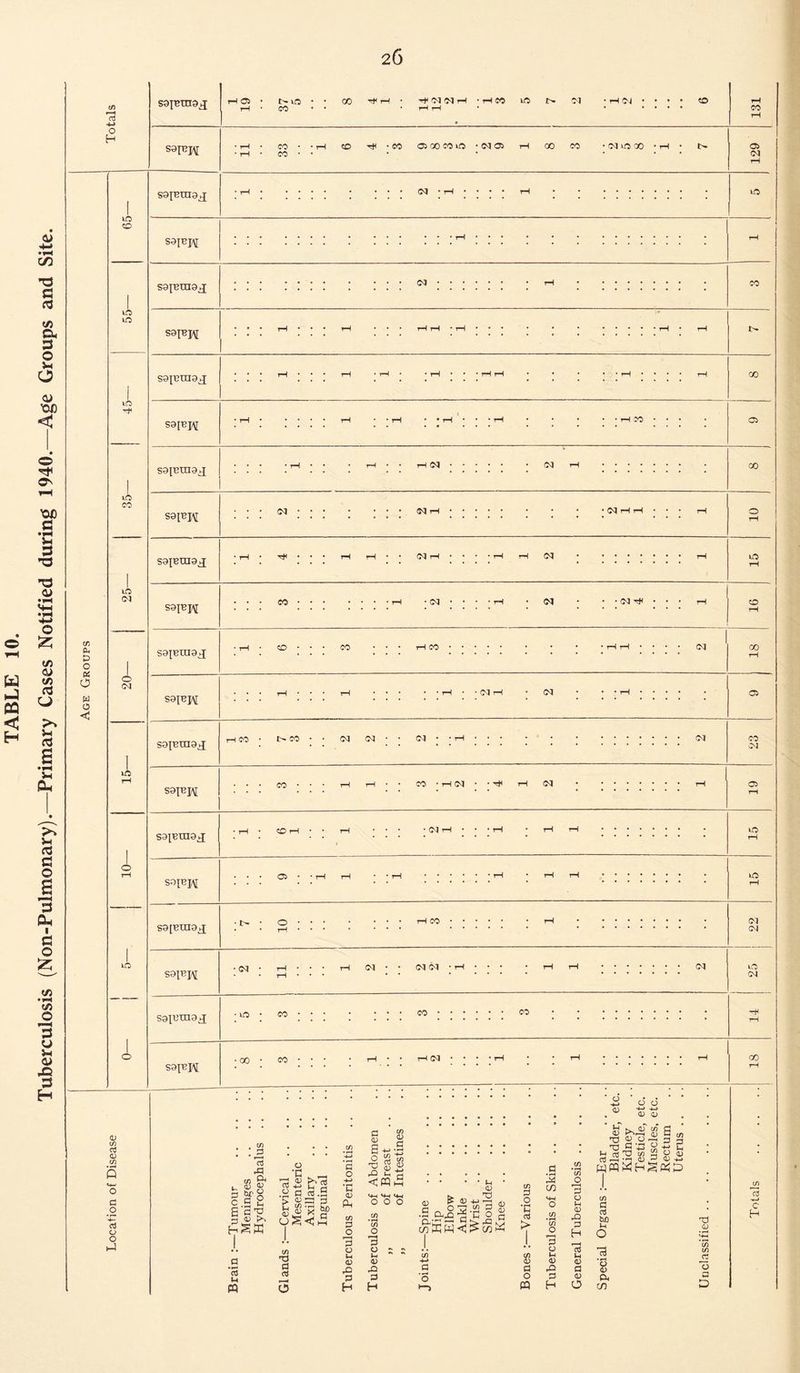 </) rH 03 4-> C/3 0 rO S9JBTH9,tJ rH d • r—1 l> rO CO • • CO Hi rH • -H 71 71 rH rH tH • rH CO © t>. 05 ■ i-104 • ; ; ; O 131 saIEM • t—1 • * rH 33 * rH CO Tf) • CO © 00 CO © • 05 © rH 00 CO • 05 © 00 • © • 129 S9[BTU9j[ • rH • • ■ : : ■ ■ : <N • rH • • • • rH • . • © iO rO lO CO LO 01 iO i S^I^IAT sojBraaj; 05 CO 00 S9[BJ\[ th co © 1 <M 05 00 S9[BJ\r sopTuaj; 05 (M 1 ■ 05 1 © I 05 1 05 © S9JBJ^ sgjEuigj CO ■ 05 Ol ■ 03 rH © © CO I CO 05 00 s9[Bin9j; < 00 • l> CO • • 05 CM • • <M <M CO CM S9JBJAJ CO CO • rH (M • • r* CM © S3P31U9J s9[Bra9j; © 1 NH • • • rH rH rH © © © I> • o I CO 05 CM S9JBJ^ • 05 ; rH rH • rH 05 * 71 71 • rH • rH rH ... • • • • 05 no 71 soiuraa^ • iO ; CO ; ; : : CO.00. • •• • ■ rfC rH S9{BIM • 00 • co • • • • rH • rH 71 * • * • rH • * rH ... GO rH aj in rt « in O 3 aj o o l-J in & ’ct X in m E S-o M <D CO n c/> j .2 -a J i j| )_H ■ O rd J—( f-H -c < w ~ £ -3 '3 «+-( •+-! «4-l oj © 3 q. a a ft ?! -n hr) ^ O ■+-> <D O O -+-» H_> (D cd a'a^ fc|3g> <?** Ys<” o3 h PQ C/3 TJ d 03 3 C/3 0 O *—H d o u <D rO 0 H *H-H H-l «4-H OOO CO *C/3 O 3 O ~ ~ H <D rO d H CD « ^ ,2 +i © o C n, O V.H 5 U •S &£ 'S c o 3 J. in 4-» a 'o in 3 O •c <u > 8 3 o PQ .M C/5 o in 3 o t- o © 3 H in • r-H C/3 O *—1 3 o In O © 3 H t-H 03 u CD d CD O ?H ^ CD C/3 d rS 71 ^ S ^ , 73 3 -d ^ H 53 $3 83 C/3 d o3 b£) H O o <D ft CO 73 CD C/3 C/3 03 C H