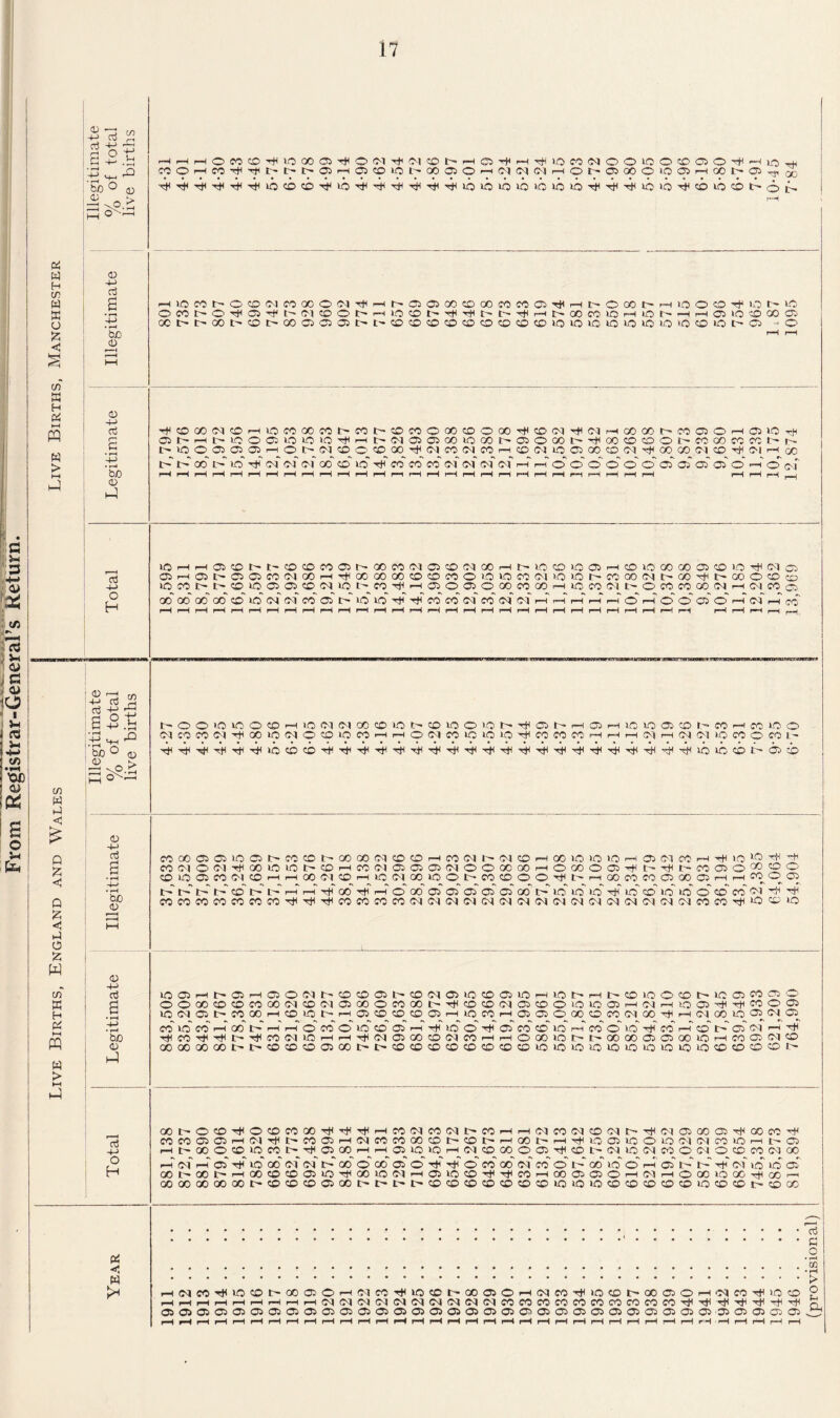 c s* 3 •*-> X C/3 r-> rH u <y :S 4 U P P»> c/j •p 'ey) O) & o u Pi w H 7> W K O £ <5 7) s H Pi w w > 75 w ►4 £ P A < Q 55 «5 P O 2: W 75' K H Pi HH PQ w > l-p 0 £ —3 11 Oj s bO 0 <d o' 03 £ rH o co t— o O CM co C3C o CM tT rH o o co © co CO CO O Tft T—I r- o CO t-- rH o o © o t> o • r—l o co r- o tH O T^ t- CM © o r- rH o © t T* TfH [' t- tT rH Ji'- oo co o r—1 io r- —I r-H o >o © 00 o 4-> bo oc t- r- oo © r- co O o o t- c- © © © © © © © © co io o o o O o o VO © o t o - 1—1 o r-t CD 03 -t-> O £ • r-H -4-> • H bo 03 4 CO 4-> o H _£> © 75 ■4-1 CO pH rt -Jf 53 pot 4 ^ -a H pJ bfl O ^ © o>°.£ 1—1 0^—1 03 O £ bo 03 03 -P cO a bo 03 4 OtJ +-> o H rH pH rH o CO © tH vo CO o tH o cm CM © t- H GO i—4 Tt< vO CO CM o o VO o © 03 o TiV •—4 io HH co o pH CO 'T t- l- r- o pH o © io co o O rH CM <M CM rH cp t- 03 00 O VO 03 i—4 CO t- <33 'sr GO tH tH tH VO © © io tT ih t^ VO © VO VO O VO vo rH 4 VO »o © VO © o iH TtKOMNCOHiOMOOMI>COt'©MOOO®OOOT)lcCCNI'<jlNHOOi»t'eO©OHffl«3T)c 05PrHPlOOC5»OiOiOTfCiHt>(N®ffiOO»OOOPaiOOOI>^oOC0030PCCOOCCCOt'P l>i0005CRCfirH01>NCDO«300'^(NeOi(MmPCDW>003COCO<MTjHOOCO(MCD'Hcp|PoO 4 4 oo' I 10 4 C4 Cvf cm' OO ©' 10 Tip CO CO co' CM M cm' cm' 4 I—T o' o' o' o' o' o' o' o' o' o' o’ 4 o C\T r-H rH r-H r-H r-H r-H r-H r-H r-H rH r-H rH r-H r—1 r-H pH r-H r-H r-H r-H r*H r-H pH pH pH r-H rH r—H pH r-H rH IO H h o 00 t t' CO CO CO O I 00 CO CM O © CM 00 r-i t- IO 00 10 O H © VO 00 00 O CO >0 Tfc CM O Oi—iOI>OOCO<MOOi—iTroOOOOOCOOOCOO»-0»OCO(M>0>OI>COQO<Ml>OOTHt>OOOCOcD lOCOlTt'SMOOOttNlO^eOTlCHOSOOOXCOOCIHlOcONt'OCOCOaiMHNMcs 00' 00' 00 C30' o' 10' <m' cm' Co' o' 4 >0' 10' Tfp 4 CO CO cm' Co' cm' cm' 1—r r-i r-i r-i r-i o' r-i o' O o' O' r-i (M~ r-i CO t' O o »o VO o © rH >o CM CM 00 © io o © VO © >o »> t}h 03 t- fp © rH 1C vo © © i> CO p CO VO © CM CO CO CM tT oo IO CM o © »o CO ip i—i o CM CO vo VO VO tH CO co 00 rH rH rH CM rH CM CM io CO © co L- tH Th Th Th >o © © tT ■^h 4c 4 4 4 4 4 4 4 4 4 4 4 4 tH 4 4 4 vo VO © i- 03 •9 CO 00 O O 10 O t- CO CO t- 00 00 (M CO O 1—1 CO CM t'- CM 0 r-H GO 10 >0 10 r-H 03 CM CO r-c Tfl )(0 l|3 ^ © CO CM O <M tH GO 10 lO I CO p CO CM O O O CM O O 00 00 r-H o 00 O O rH t- TjH t- CO O O 00 S o CDOOMlMCOHHOOMCOHiONaMOObCOffiOO^t'HOOnMClCCOHHWOC! 4 i - 4 4 o' 4 4 r-i r-i TfP oo 4 r—i o' oo' o' o' o' o' o' oo'4 io vo' »o' 4 io o' vo' o' o' o' co' cm tH C0C0C0C0C0C0C0TjHTiiT^C0C0C0C0(M(M(M0HMCM<MCM(04(M(MiM<M<M<MCMC0C0TtiOO>>0 U0OrPI>Or—(OOCMt'OOOt-OCMOOOOlOr—HOhHhOiOO®MCOM®0 ©OaOOOCOaO<MO<MOaOOCOOOt-T*<OOCMOOOOOOH<Mi—i vo 03 t* tH CO © © OCMOt>COOOHOiOt^r-cC30000rPlOCOHiOOOOOOCOCMOOTiir—tCMOOVOOCM^O co' o' co' 1-i CO 4 r-i r-i o' co' o' o' o' o' r-i Tji © O' 4 03 CO o' o' r-i CO O' o' Tji co' r-i o' 4 o' CM r-H Tt< ^COTrTtU>^rt(MOPr-(TtiCMOGOOCMCOr—iHO®Ohh Q0 00OOCX3Or-HC0OCMO> G00CG0G0t^t-OOOO00tPl>OOOOOOOOOOOOOOOOOOO)OOOI^ OOt-OOT*iOOCOOOT}iTr'^HeO(MCO(MI>COHH(MCO(MOCMt^Tr(MOOOOTroOCOTH CO CO O O r—l CM T)i tr— CO O H CM CO CO 00 O t— O t H CO tp r—H tH o o o o o cm CM CO O H Ic- O i—it'-aOOOOCOt-TTOCOHi—iOOOrt(MOQOOOTtlOt''CMOMCO©<M©OCO(MOO r—i cm' r-i o' 4 io' co' cm' cm' 4 co' o' co' o' o' Tfi T}i o' co' oo' cm' co' o' t-i oo' o' o' r-i o' I ' I - 4 cm' IO IO o' OOM»l>HOOOOO>O^COlO(MHCJOOTr^COHOOOaOHiMHOCOOOCTilcOH cooocoooaor-ooooQot't^r-t'-oooooooooooooooooot-oao Pi w HN«’#OOt'aOOHNM'jllO«Ct'»OOHNM^OCOhOOOOHCHeOT(lO r-I^Hr—(r-CrPr-Hr—IrPr—ICMCM<M(M(M<M<M(M<MCMCOCOCOCOCOCOCOCOCOCO'^TtiTtiTrTtlTtl ® CTi Ci Oj Oj 0«> 0.> Oj Oj 0^> 1 O CJi* rH rH pH r-H r-H rH rH rH r-H r-H pH pH r-H rH rH rH rH rH rH rH rH rH rH rH pH r-H rH pH —H rH rH H rH pH pH (provisional)