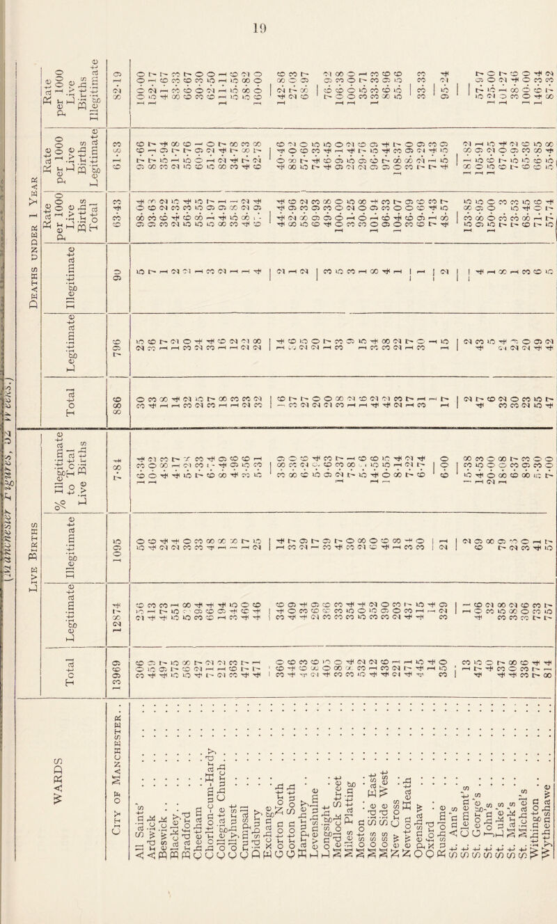 \iviancneswr rigurts, O'i. 'Vvtcal'.) cd u ft -T ^ ^ pq 0 ’3d 1 o <5 d W Q Z co K W ft *H O 0 ■+-> bo 0 o o <u r-H £> M ft ft $ $ .U o pq H th CD ODdcocoioDfficooa oococo-rjicocoftniDcOi*- 05 05 CO CM IQ ID O GO CO TjH CD ^onD«0(NOD«OOO^iO ■^WGODDOHOHCD^Ocf-Hoc ^00>0®^Onc0O®OP5DI>^ 00 05 O 10^0 1 iO® h »d c/) ffi H « PQ w > ft 0 4-> aj DO 0 0 +j a3 bo 0 ft +> O H 0 +-> 05 “ S rt 3 :^r pq 0 o -> 4-> ft 0 -M a3 B bo 0 3D 05 lO F— r-H 5) CM j-H CO Cl H r-H ^ Cl cm co ia co OO rtf CM 00 CO CD >D CD 05 W) CO l> (Nco H CM O rt' CD CM on 00 HMNMHHNN Tfi D 1C O I-H CQ CM CM r-~ co 05 id oo CM H CO I—I CO CO CM CO ID CM CO ID ^ 05 O 05 CM Tt* Cm (M CC rH Tfi CD 00 OO OCOOO^NLOt'OOCOCCM MiJiHHCOINCOHHlMn CDtMt^OOOOMCDCM CM CO i—i CO CM CM Cl CO r—l p—t Tfc ^ <M I> I—I r— < l> H CO i—I CMt'-COCMOCOlOt— t*! CO CO CM ID -dH 00 I ID 05 o Me C3 co » or co 05 co cd —! CO © 00 r—I CM CO I - Cp ID CO CDcDrfC'^iDlP-CDOO'^COiD 05OCD''^C0l>'—<CDCOiDt}C'MtJC 00 CO' CM O.- 0COOOi,iDDH(Mb' CO CO CD ID 05 CM C- id ^ © cb l> CD f—H r-H r~i o CD CD oocoooot-cooo CO ID CD O CO C5 CO O i0TH©cbcDobioi> —' l—( (M r-t OCDtH^ODOOCO lD^CMCMCOCO^r-H oo i> UD CM t 05 r-H CO CM 05 t- O OO O CO Tt< CO 05 CD CD 00 TjH r-H -H O co co CM CM 05 00 05 CD O —i CD C- CM CO ID 0 +■> aj a •»—i 4-> To <D vA d -4-> /*N w H CD Q Pm < £ CO CM 05 CD 05 CO O««H00^^^DOO )0 r—i I> ID c- ' 05 CD 05 -rfi CD ClTtiMflDlOCOOHCO^^ CD05'^05CDC0Tt<-HCMOC0r-~lD^C5 —fl O CO CD CD CO ID O *0 05 O CO r—i r—i CM D^OCMWDWDCOCOCW^ CO CO Cl 00 Cl CO CO t O CO ID GO o CO ID co co co i> t» CD 05 l> ID GO t— 05 O ID 05 CD 05 t—I CO Tf ^ LO ID -tfi t- CM CO l> >—i OCODOOD^lMdOHHlOTtiO hcDM- 1 CO Mtl © 00 © GO or. cOi—iCOCMf-'rt'r—iio (M CO ^ I CO’^'^'tN^COCOiO'^ThC'lTlIn' CO CO ID O' r- QO CD Tfl <—tt-rHcoOCOt^—I O! CO l> OO w H m w K u z < h o >• H ►—* u .^. .03. ni rd d -p • ••••• [JlJ Vh • • • • • * ■4—^ * rn *ri * * * • • • • • .^ 2 • • • • rd XI # .V go ft d |