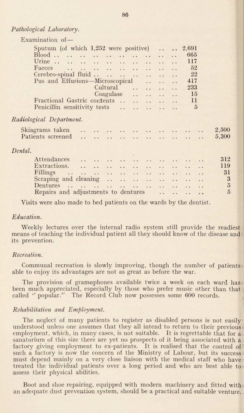 Pathological Laboratory. Examination of— Sputum (of which 1,252 were positive) .. .. 2,691 Blood. 665 Urine. 117 Faeces . 52 Cerebro-spinal fluid. 22 Pus and Effusions—Microscopical . 417 Cultural . 233 Coagulase . 15 Fractional Gastric contents. 11 Penicillin sensitivity tests . 5 Radiological Department. Skiagrams taken . 2,500 Patients screened . 5,300 Dental. Attendances . Extractions. Fillings . Scraping and cleaning. Dentures . Repairs and adjustments to dentures . Visits were also made to bed patients on the wards by the dentist. Education. Weekly lectures over the internal radio system still provide the readiest means of teaching the individual patient all they should know of the disease and . its prevention. Recreation. Communal recreation is slowly improving, though the number of patients able to enjoy its advantages are not as great as before the war. The provision of gramophones available twice a week on each ward has been much appreciated, especially by those who prefer music other than that called ‘‘ popular.” The Record Club now possesses some 600 records. j Rehabilitation and Employment. The neglect of many patients to register as disabled persons is not easily understood unless one assumes that they all intend to return to their previous employment, which, in many cases, is not suitable. It is regrettable that for at sanatorium of this size there are yet no prospects of it being associated with a factor}^ giving employment to ex-patients. It is realised that the control of such a factory is now the concern of the Ministry of Labour, but its success must depend mainly on a very close liaison with the medical staff who have treated the individual patients over a long period and who are best able to assess their physical abilities. Boot and shoe repairing, equipped with modern machinery and fitted withi an adequate dust prevention system, should be a practical and suitable venture. 312 119 31 3 5 5