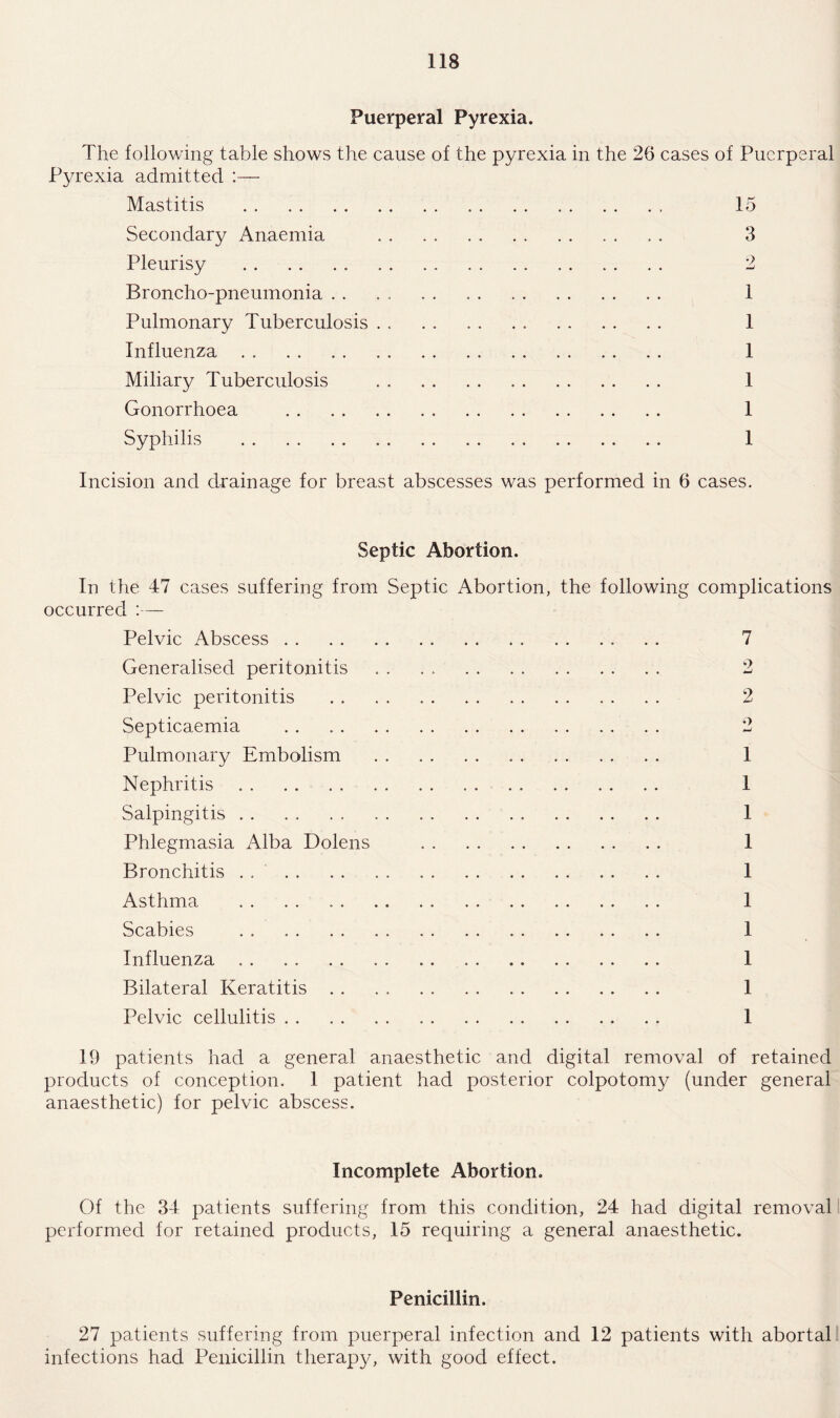 Puerperal Pyrexia. The following table shows the cause of the pyrexia in the 26 cases of Puerperal Pyrexia admitted :— Mastitis . 15 Secondary Anaemia .. . . 3 Pleurisy . 2 Broncho-pneumonia . . . , 1 Pulmonary Tuberculosis . . . . . . . . . 1 Influenza . . 1 Miliary Tuberculosis . . . . . . .. 1 Gonorrhoea . 1 Syphilis . . 1 Incision and drainage for breast abscesses was performed in 6 cases. Septic Abortion. In the 47 cases suffering from Septic Abortion, the following complications occurred :— Pelvic Abscess.. . . . . . . 7 Generalised peritonitis . . . . 2 Pelvic peritonitis . . . . 2 Septicaemia . . .. 2 Pulmonary Embolism . 1 Nephritis. 1 Salpingitis . . . . . . . 1 Phlegmasia Alba Dolens . 1 Bronchitis. 1 Asthma . 1 Scabies . . . 1 Influenza . . . . . . .. 1 Bilateral Keratitis. 1 Pelvic cellulitis. 1 19 patients had a general anaesthetic and digital removal of retained products of conception. 1 patient had posterior colpotomy (under general anaesthetic) for pelvic abscess. Incomplete Abortion. Of the 34 patients suffering from this condition, 24 had digital removal performed for retained products, 15 requiring a general anaesthetic. Penicillin. 27 patients suffering from puerperal infection and 12 patients with abortal infections had Penicillin therapy, with good effect.