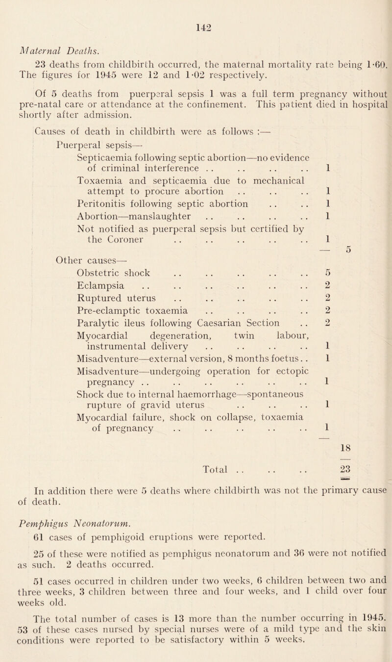 Maternal Deaths. 23 deaths from childbirth occurred, the maternal mortality rate being 1*60. The figures for 1945 were 12 and 1-02 respectively. Of 5 deaths from puerperal sepsis 1 was a full term pregnancy without pre-natal care or attendance at the confinement. This patient died in hospital shortly after admission. Causes of death in childbirth were as follows :— Puerperal sepsis— Septicaemia following septic abortion—no evidence of criminal interference Toxaemia and septicaemia due to mechanical attempt to procure abortion Peritonitis following septic abortion Abortion—manslaughter Not notified as puerperal sepsis but certified by the Coroner Other causes— Obstetric shock Eclampsia Ruptured uterus Pre-eclamptic toxaemia Paralytic ileus following Caesarian Section Myocardial degeneration, twin labour, instrumental delivery Misadventure—external version, 8 months foetus. . Misadventure—undergoing operation for ectopic pregnancy Shock due to internal haemorrhage—-spontaneous rupture of gravid uterus Myocardial failure, shock on collapse, toxaemia of pregnancy 1 1 1 1 1 2 2 2 2 1 1 1 1 1 5 18 Total . . . . . . 23 In addition there were 5 deaths where childbirth was not the primary cause of death. Pemphigus Neonatorum. 61 cases of pemphigoid eruptions were reported. 25 of these were notified as pemphigus neonatorum and 36 were not notified as such. 2 deaths occurred. 51 cases occurred in children under two weeks, 6 children between two and three weeks, 3 children between three and four weeks, and 1 child over four weeks old. The total number of cases is 13 more than the number occurring in 1945. 53 of these cases nursed by special nurses were of a mild type and the skin conditions were reported to be satisfactory within 5 weeks.