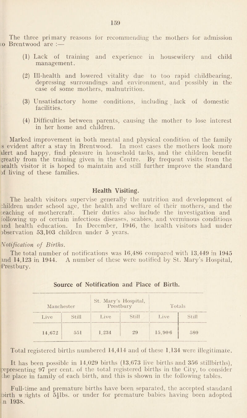 The three primary reasons for recommending the mothers for admission ;o Brentwood are :— (1) Lack of training and experience in housewifery and child management. (2) Ill-health and lowered vitality due to too rapid childbearing, depressing surroundings and environment, and possibly in the case of some mothers, malnutrition. (3) Unsatisfactory home conditions, including lack of domestic facilities. (4) Difficulties between parents, causing the mother to lose interest in her home and children. Marked improvement in both mental and physical condition of the family s evident after a stay in Brentwood. In most cases the mothers look more dert and happy, find pleasure in household tasks, and the children benefit greatly from the training given in the Centre. By frequent visits from the realth visitor it is hoped to maintain and still further improve the standard T living of these families. Health Visiting, The health visitors supervise generally the nutrition and development of diildren under school age, the health and welfare of their mothers, and the leaching of mothercraft. Their duties also include the investigation and following up of certain infectious diseases, scabies, and verminous conditions md health education. In December, 1946, the health visitors had under observation 53,103 children under 5 years. Notification of Births. The total number of notifications was 16,486 compared with 13,449 in 1945 md 14,123 in 1944. A number of these were notified by St. Mary’s Hospital, Prestbury. Source of Notification and Place of Birth. Manchester St. Mary’s Hospital, Prestbury Totals Live Still Live Still Live Still 14,672 551 1,234 29 15,90 6 580 Total registered births numbered 14,414 and of these 1,134 were illegitimate. It has been possible in 14,029 births (13,673 live births and 356 stillbirths), representing 97 per cent, of the total registered births in the City, to consider :he place in family of each birth, and this is shown in the following tables. Full-time and premature births have been separated, the accepted standard birth w sights of 5Jlbs. or under for premature babies having been adopted n 1938.