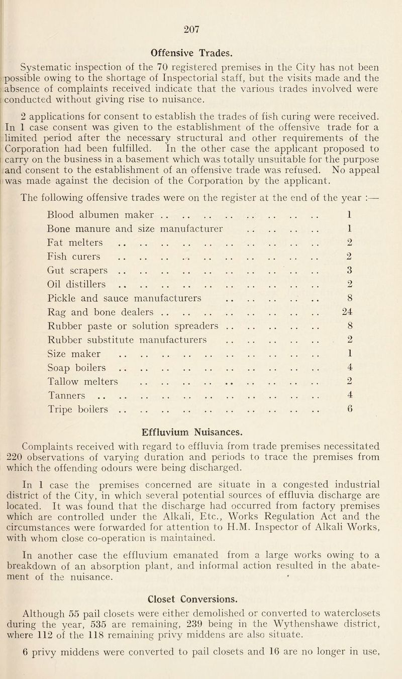 Offensive Trades. Systematic inspection of the 70 registered premises in the City has not been possible owing to the shortage of Inspectorial staff, but the visits made and the absence of complaints received indicate that the various trades involved were conducted without giving rise to nuisance. 2 applications for consent to establish the trades of fish curing were received. In 1 case consent was given to the establishment of the offensive trade for a limited period after the necessary structural and other requirements of the Corporation had been fulfilled. In the other case the applicant proposed to carry on the business in a basement which was totally unsuitable for the purpose and consent to the establishment of an offensive trade was refused. No appeal was made against the decision of the Corporation by the applicant. The following offensive trades were on the register at the end of the year :—- Blood albumen maker. 1 Bone manure and size manufacturer . 1 Fat melters . 2 Fish curers . 2 Gut scrapers. 3 Oil distillers. 2 Pickle and sauce manufacturers . 8 Rag and bone dealers. 24 Rubber paste or solution spreaders. 8 Rubber substitute manufacturers . . 2 Size maker . 1 Soap boilers. 4 Tallow melters . 2 Tanners.. . . . . 4 Tripe boilers. 6 Effluvium Nuisances. Complaints received with regard to effluvia from trade premises necessitated 220 observations of varying duration and periods to trace the premises from which the offending odours were being discharged. In 1 case the premises concerned are situate in a congested industrial district of the City, in which several potential sources of effluvia discharge are located. It was found that the discharge had occurred from factory premises which are controlled under the Alkali, Etc., Works Regulation Act and the circumstances were forwarded for attention to H.M. Inspector of Alkali Works, with whom close co-operation is maintained. In another case the effluvium emanated from a large works owing to a breakdown of an absorption plant, and informal action resulted in the abate¬ ment of the nuisance. Closet Conversions. Although 55 pail closets were either demolished or converted to waterclosets during the year, 535 are remaining, 239 being in the Wythenshawe district, where 112 of the 118 remaining privy middens are also situate. 6 privy middens were converted to pail closets and 16 are no longer in use,