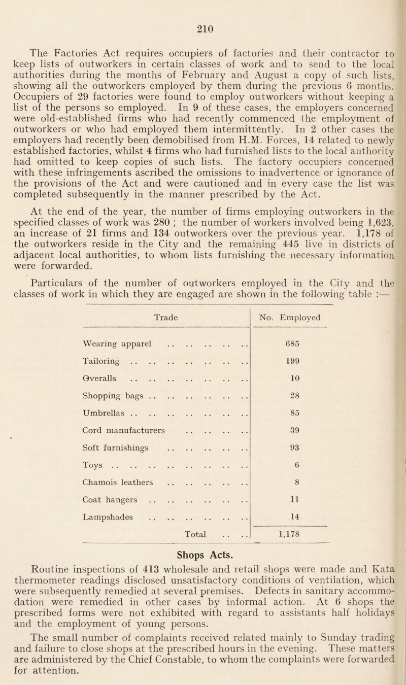 The Factories Act requires occupiers of factories and their contractor to keep lists of outworkers in certain classes of work and to send to the local authorities during the months of February and August a copy of such lists, showing all the outworkers employed by them during the previous 6 months. Occupiers of 29 factories were found to employ outworkers without keeping a list of the persons so employed. In 9 of these cases, the employers concerned were old-established firms who had recently commenced the employment of outworkers or who had employed them intermittently. In 2 other cases the employers had recently been demobilised from H.M. Forces, 14 related to newly established factories, whilst 4 firms who had furnished lists to the local authority had omitted to keep copies of such lists. The factory occupiers concerned with these infringements ascribed the omissions to inadvertence or ignorance of the provisions of the Act and were cautioned and in every case the list was completed subsequently in the manner prescribed by the Act. At the end of the year, the number of firms employing outworkers in the specified classes of work was 280 ; the number of workers involved being 1,623, an increase of 21 firms and 134 outworkers over the previous year. 1,178 of the outworkers reside in the City and the remaining 445 live in districts of adjacent local authorities, to whom lists furnishing the necessary information were forwarded. Particulars of the number of outworkers employed in the City and the classes of work in which they are engaged are shown in the following table :—- Trade No. Employed Wearing apparel . Tailoring. Overalls . Shopping bags. Umbrellas. Cord manufacturers Soft furnishings . Toys. Chamois leathers . Coat hangers. Lampshades . Total 685 199 10 28 85 39 93 6 8 11 14 1,178 Shops Acts. Routine inspections of 413 wholesale and retail shops were made and Kata thermometer readings disclosed unsatisfactory conditions of ventilation, which were subsequently remedied at several premises. Defects in sanitary accommo¬ dation were remedied in other cases by informal action. At 6 shops the prescribed forms were not exhibited with regard to assistants half holidays and the employment of young persons. The small number of complaints received related mainly to Sunday trading and failure to close shops at the prescribed hours in the evening. These matters are administered by the Chief Constable, to whom the complaints were forwarded for attention.