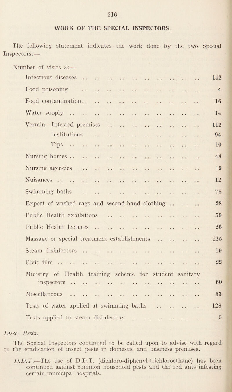 WORK OF THE SPECIAL INSPECTORS. The following statement indicates the work done by the two Special Inspectors:— Number of visits re— Infectious diseases. ... . . . . 142 Food poisoning . . .. 4 Food contamination. 16 Water supply. 14 Vermin—Infested premises . 112 Institutions . 94 Tips. 10 Nursing homes. .. .. 48 Nursing agencies . 19 Nuisances. 12 Swimming baths . 78 Export of washed rags and second-hand clothing. 28 Public Health exhibitions . 59 Public Health lectures. 26 Massage or special treatment establishments . 225 Steam disinfectors. 19 Civic film. 22 Ministry of Health training scheme for student sanitary inspectors. 60 Miscellaneous . 53 Tests of water applied at swimming baths . 128 Tests applied to steam disinfectors . 5 Insect Pests. The Special Inspectors continued to be called upon to advise with regard to the eradication of insect pests in domestic and business premises. D.D.T.—The use of D.D.T. (dichloro-diphenyl-trichloroethane) has been continued against common household pests and the red ants infesting certain municipal hospitals.