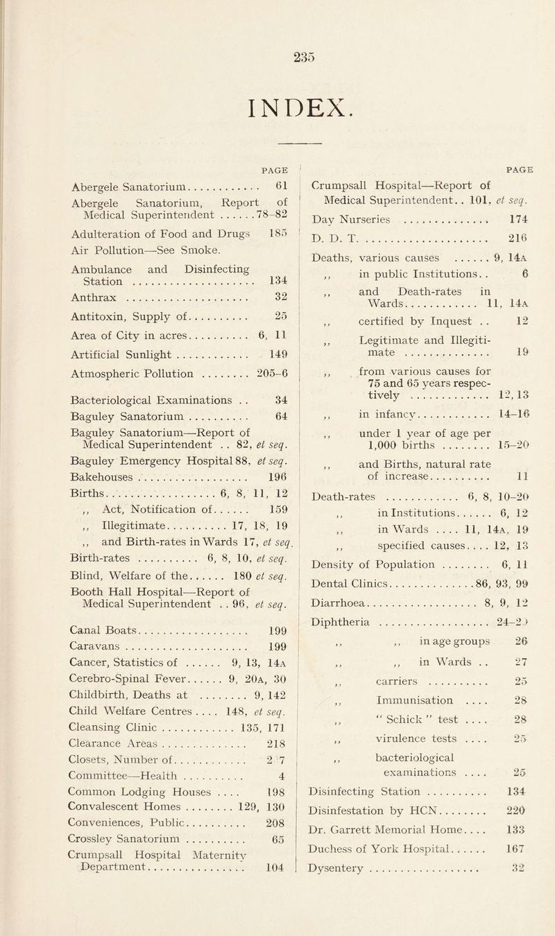 INDEX. PAGE Abergele Sanatorium. 61 Abergele Sanatorium, Report of Medical Superintendent.78-82 Adulteration of Food and Drugs 185 Air Pollution—See Smoke. Ambulance and Disinfecting Station . 134 Anthrax . 32 Antitoxin, Supply of. 25 Area of City in acres. 6, 11 Artificial Sunlight. 149 Atmospheric Pollution . 205-6 PAGE Crumpsall Hospital—Report of Medical Superintendent. . 101, et seq. Day Nurseries .. 174 D. D. T. 216 Deaths, various causes .9, 14a ,, in public Institutions. . 6 ,, and Death-rates in Wards. 11, 14a ,, certified by Inquest . . 12 ,, Legitimate and Illegiti¬ mate . 19 ,, from various causes for 75 and 65 years respec¬ tively . 12, IS ,, in infancy. 14-16 ,, under 1 vear of age per 1,000 births . 15-20 ,, and Births, natural rate of increase. 11 Death-rates . 6, 8, 10-20 ,, in Institutions. 6, 12 ,, inWards .... 11, 14a, 19 ,, specified causes.... 12, 13 Density of Population. 6, 11 Dental Clinics.86, 93, 99 Diarrhoea. 8, 9, 12 Diphtheria . 24-29 ,, , , in age groups 26 ,, ,, in Wards . . 27 ,, carriers . 25 ,, Immunisation .... 28 ,, “ Schick ” test .... 28 ,, virulence tests .... 25 ,, bacteriological examinations .... 25 134 220 133 167 32 Bacteriological Examinations . . 34 Baguley Sanatorium. 64 Baguley Sanatorium—Report of Medical Superintendent . . 82, et seq. Baguley Emergency Hospital 88, etseq. Bakehouses .. 196 Births.6, 8, 11, 12 ,, Act, Notification of. 159 ,, Illegitimate.17, 18, 19 ,, and Birth-rates inWards 17, et seq. Birth-rates . 6, 8, 10, et seq. Blind, Welfare of the. 180 et seq. Booth Hall Hospital—Report of Medical Superintendent . . 96, et seq. Canal Boats. 199 Caravans. 199 Cancer, Statistics of . 9, 13, 14a Cerebro-Spinal Fever.9, 20a, 30 Childbirth, Deaths at . 9, 142 Child Welfare Centres .... 148, et seq. Cleansing Clinic.135, 171 Clearance Areas. 218 Closets, Number of. 2 7 Committee—Health. 4 Common Lodging Houses .... 198 Convalescent Homes.129, 130 Conveniences, Public. 208 Crossley Sanatorium. 65 Crumpsall Hospital Maternity Department. 104 Disinfecting Station. Disinfestation by HCN. . . . Dr. Garrett Memorial Home Duchess of York Hospital. . Dysentery.