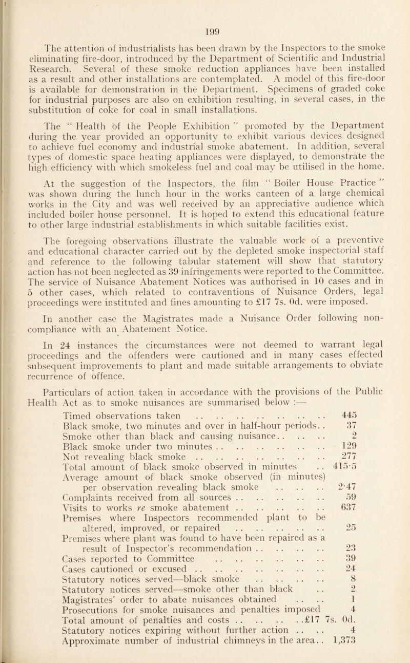 The attention of industrialists has been drawn by the Inspectors to the smoke eliminating fire-door, introduced by the Department of Scientific and Industrial Research. Several of these smoke reduction appliances have been installed as a result and other installations are contemplated. A model of this fire-door is available for demonstration in the Department. Specimens of graded coke for industrial purposes are also on exhibition resulting, in several cases, in the substitution of coke for coal in small installations. The “ Health of the People Exhibition ” promoted by the Department during the year provided an opportunity to exhibit various devices designed to achieve fuel economy and industrial smoke abatement. In addition, several types of domestic space heating appliances were displayed, to demonstrate the high efficiency with which smokeless fuel and coal may be utilised in the home. At the suggestion of the Inspectors, the film “ Boiler House Practice ” was shown during the lunch hour in the works canteen of a large chemical works in the City and was well received by an appreciative audience which included boiler house personnel. It is hoped to extend this educational feature to other large industrial establishments in which suitable facilities exist. The foregoing observations illustrate the valuable work of a preventive and educational character carried out by the depleted smoke inspectorial staff and reference to the following tabular statement will show that statutory action has not been neglected as 39 infringements were reported to the Committee. The service of Nuisance Abatement Notices was authorised in 10 cases and in 5 other cases, which related to contraventions of Nuisance Orders, legal proceedings were instituted and fines amounting to £17 7s. Od. were imposed. In another case the Magistrates made a Nuisance Order following non- compliance with an Abatement Notice. In 24 instances the circumstances were not deemed to warrant legal proceedings and the offenders were cautioned and in many cases effected subsequent improvements to plant and made suitable arrangements to obviate recurrence of offence. Particulars of action taken in accordance with the provisions of the Public Health Act as to smoke nuisances are summarised below :— Timed observations taken . 445 Black smoke, two minutes and over in half-hour periods. . 37 Smoke other than black and causing nuisance. 2 Black smoke under two minutes. 129 Not revealing black smoke. 277 Total amount of black smoke observed in minutes . . 415-5 Average amount of black smoke observed (in minutes) per observation revealing black smoke Complaints received from all sources. Visits to works re smoke abatement. Premises where Inspectors recommended plant to be altered, improved, or repaired . Premises where plant was found to have been repaired as a result of Inspector’s recommendation. Cases reported to Committee . Cases cautioned or excused. Statutory notices served—black smoke . Statutory notices served—smoke other than black Magistrates’ order to abate nuisances obtained Prosecutions for smoke nuisances and penalties imposed Total amount of penalties and costs.£17 7s. Statutory notices expiring without further action Approximate number of industrial chimneys in the area,. 1 2-47 59 637 Ore 23 39 24 8 2 1 4 Od. 4 ,373