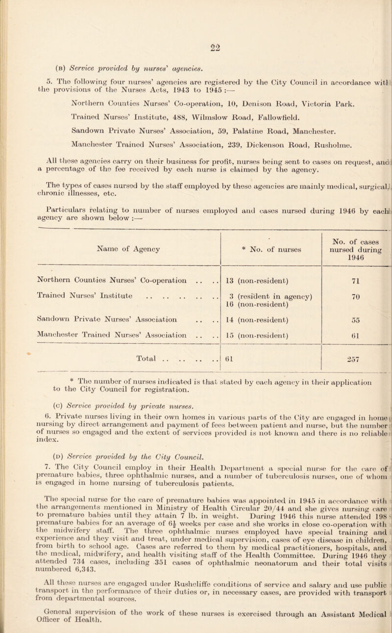 (b) Service provided by nurses' agencies. 5. The following four nurses’ agencies are registered by the City Council in accordance witl the provisions of the Nurses Acts, 1943 to 1945 Northern Counties Nurses’ Co-operation, 10, Denison Road, Victoria Park. Trained Nurses’ Institute, 488, Wilmslow Road, Fallowfield. Sandown Private Nurses’ Association, 59, Palatine Road, Manchester. Manchester Trained Nurses’ Association, 239, Dickenson Road, Rusholme. All these agencies carry on their business for profit, nurses being sent to cases on request, and a jiercentage of the fee received by each nurse is claimed by the agency. The types of cases nursed by the staff employed by these agencies are mainly medical, surgical.l chronic illnesses, etc. Particulars relating to number of nurses employed and cases nursed during 1946 by each! agency are shown below :— Name of Agency * No. of nurses No. of cases nursed during 1946 Northern Counties Nurses’ Co-operation 13 (non-resident) 71 Trained Nurses’ Institute . 3 (resident in agency) 16 (non-resident) 70 Sandown Private Nurses’ Association 14 (non-resident) 55 Manchester Trained Nurses’ Association - 15 (non-resident) 61 Total. 61 257 * The number of nurses indicated is that stated by each agency in their application to the City Council for registration. (c) Service provided by private nurses. 6. Private nurses living in their own homes in various parts of the City are engaged in home ( nursing by direct arrangement and payment of fees between patient and nurse, but the number, of nurses so engaged and the extent of services provided is not known and there is no reliable index. (d) Service provided by the City Council. 7. The City Council employ in their Health Department a special nurse for the care of premature babies, three ophthalmic nurses, and a number of tuberculosis nurses, one of whom is engaged in home nursing of tuberculosis patients. The special nurse for the care of premature babies was appointed in 1945 in accordance with the arrangements mentioned in Ministry of Health Circular 20/44 and she gives nursing care to premature babies until they attain 7 lb. in weight. During 1946 this nurse attended 198 premature babies for an average of 6J weeks per case and she works in close co-operation with the midwifery staff. Ihe three ophthalmic nurses employed have special training and experience and they visit and treat, under medical supervision, cases of eye disease in children, from birth to school age. Cases are referred to them by medical practitioners, hospitals, and the medical, midwifery, and health visiting staff of the Health Committee. During 1946 they attended 734 cases, including 351 cases of ophthalmic neonatorum and their total visits numbered 6,343. All these nurses are engaged under Rushcliffe conditions of service and salary and use public transport in the performance of their duties or, in necessary cases, are provided with transport from departmental sources. General supervision of the work of these nurses is exercised through an Assistant Medical Officer of Health.