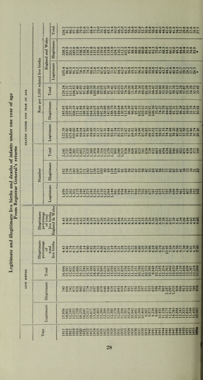 From Registrar General’s returns 4J U ct «- o >- o c o 4> *73 C 3 </) E '3d 4> *3 C £ a E ’5c
