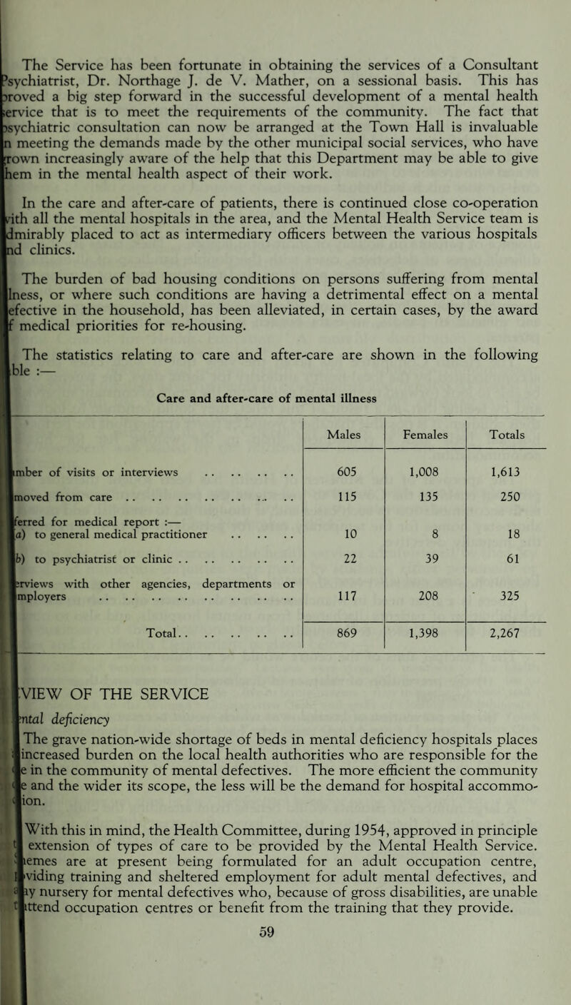 The Service has been fortunate in obtaining the services of a Consultant 'sychiatrist, Dr. Northage J. de V. Mather, on a sessional basis. This has troved a big step forward in the successful development of a mental health lervice that is to meet the requirements of the community. The fact that ;ychiatric consultation can now be arranged at the Town Hall is invaluable meeting the demands made by the other municipal social services, who have own increasingly aware of the help that this Department may be able to give iem in the mental health aspect of their work. In the care and after-care of patients, there is continued close co-operation kith all the mental hospitals in the area, and the Mental Health Service team is Imirably placed to act as intermediary officers between the various hospitals id clinics. The burden of bad housing conditions on persons suffering from mental llness, or where such conditions are having a detrimental effect on a mental |efective in the household, has been alleviated, in certain cases, by the award medical priorities for re-housing. The statistics relating to care and after-care are shown in the following Ible :— Care and after-care of mental illness Males Females Totals imber of visits or interviews . 605 1,008 1,613 moved from care. 115 135 250 ferred for medical report :— la) to general medical practitioner . 10 8 18 p) to psychiatrist or clinic. 22 39 61 erviews with other agencies, departments or Imployers . 117 208 325 Total. 869 1,398 2,267 3 IVIEW OF THE SERVICE pita! deficiency I The grave nation-wide shortage of beds in mental deficiency hospitals places [increased burden on the local health authorities who are responsible for the in the community of mental defectives. The more efficient the community and the wider its scope, the less will be the demand for hospital accommo- lion. |With this in mind, the Health Committee, during 1954, approved in principle extension of types of care to be provided by the Mental Health Service, femes are at present being formulated for an adult occupation centre, [viding training and sheltered employment for adult mental defectives, and iy nursery for mental defectives who, because of gross disabilities, are unable |ittend occupation centres or benefit from the training that they provide.