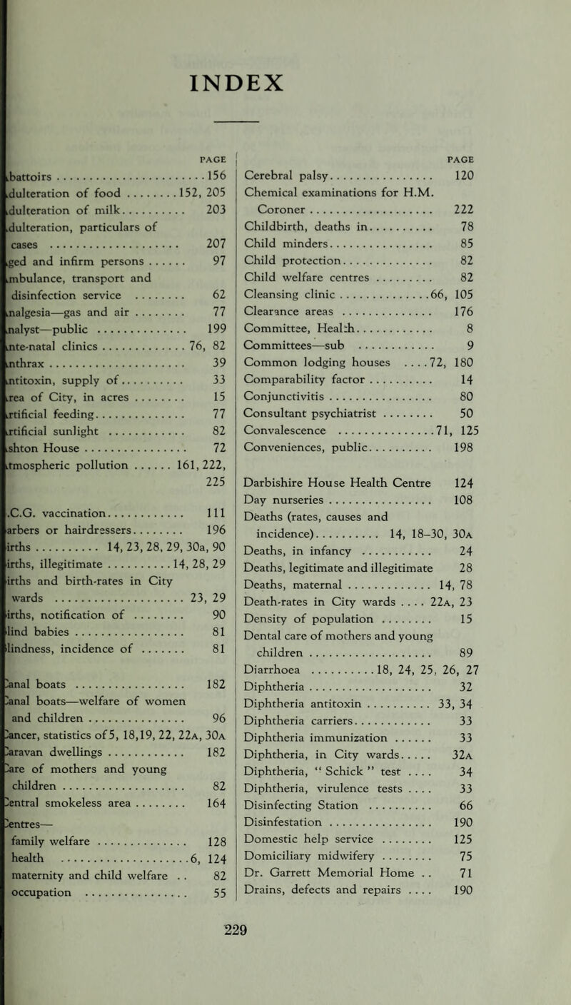 INDEX PAGE .battoirs.156 dulteration of food. 152, 205 dulteration of milk. 203 dulteration, particulars of cases . 207 ged and infirm persons. 97 mbulance, transport and disinfection service . 62 .nalgesia—gas and air. 77 nalyst—public . 199 nte-natal clinics.76, 82 .nthrax. 39 ntitoxin, supply of. 33 rea of City, in acres. 15 rtificial feeding. 77 rtificial sunlight . 82 shton House. 72 tmospheric pollution. 161, 222, 225 .C.G. vaccination. Ill arbers or hairdressers. 196 irths. 14, 23, 28. 29, 30a, 90 irths, illegitimate.14, 28, 29 irths and birth-rates in City wards .23, 29 irths, notification of . 90 lind babies. 81 lindness, incidence of . 81 ianal boats . 182 'anal boats—welfare of women and children. 96 'ancer, statistics of 5, 18,19, 22, 22a, 30a laravan dwellings. 182 -are of mothers and young children. 82 lentral smokeless area. 164 Centres— family welfare . 128 health .6, 124 maternity and child welfare . . 82 occupation . 55 PAGE Cerebral palsy. 120 Chemical examinations for H.M. Coroner. 222 Childbirth, deaths in. 78 Child minders. 85 Child protection. 82 Child welfare centres. 82 Cleansing clinic.66, 105 Clearance areas . 176 Committee, Health. 8 Committees—sub . 9 Common lodging houses ....72, 180 Comparability factor. 14 Conjunctivitis. 80 Consultant psychiatrist. 50 Convalescence .71, 125 Conveniences, public. 198 Darbishire House Health Centre 124 Day nurseries. 108 Deaths (rates, causes and incidence). 14, 18-30, 30a Deaths, in infancy . 24 Deaths, legitimate and illegitimate 28 Deaths, maternal. 14, 78 Death-rates in City wards .... 22a, 23 Density of population . 15 Dental care of mothers and young children. 89 Diarrhoea .18, 24, 25, 26, 27 Diphtheria. 32 Diphtheria antitoxin. 33, 34 Diphtheria carriers. 33 Diphtheria immunization. 33 Diphtheria, in City wards. 32a Diphtheria, “ Schick ” test .... 34 Diphtheria, virulence tests .... 33 Disinfecting Station . 66 Disinfestation. 190 Domestic help service . 125 Domiciliary midwifery. 75 Dr. Garrett Memorial Home .. 71 Drains, defects and repairs .... 190