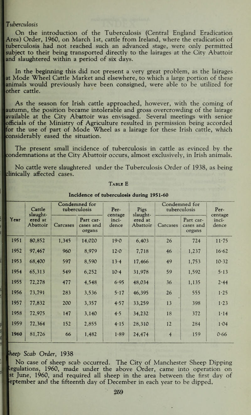 Tuberculosis On the introduction of the Tuberculosis (Central England Eradication Area) Order, 1960, on March 1st, cattle from Ireland, where the eradication of tuberculosis had not reached such an advanced stage, were only permitted subject to their being transported directly to the lairages at the City Abattoir | and slaughtered within a period of six days. In the beginning this did not present a very great problem, as the lairages I at Mode Wheel Cattle Market and elsewhere, to which a large portion of these lanimals would previously have been consigned, were able to be utilized for lother cattle. As the season for Irish cattle approached, however, with the coming of lautumn, the position became intolerable and gross overcrowding of the lairage lavailable at the City Abattoir was envisaged. Several meetings with senior |officials of the Ministry of Agriculture resulted in permission being accorded for the use of part of Mode Wheel as a lairage for these Irish cattle, which considerably eased the situation. The present small incidence of tuberculosis in cattle as evinced by the condemnations at the City Abattoir occurs, almost exclusively, in Irish animals. No cattle were slaughtered under the Tuberculosis Order of 1938, as being clinically affected cases. Table E Incidence of tuberculosis during 1951-60 Year Cattle slaught- ered at Abattoir Condemned for tuberculosis Per¬ centage inci¬ dence Pigs slaught¬ ered at Abattoir Condemned for tuberculosis Per¬ centage inci¬ dence Carcases Part car¬ cases and organs Carcases Part car¬ cases and organs 1951 80,852 1,345 14,020 19-0 6,403 26 724 11-75 1952 97,467 960 8,979 12-0 7,718 46 1,237 16-62 1953 68,400 597 8,590 13 4 17,466 49 1,753 10-32 1954 65,313 549 6,252 10-4 31,978 59 1,592 5-13 1955 72,278 477 4,548 6-95 48,034 36 1,135 2-44 1 1956 73,791 283 3,536 5-17 46,395 26 555 1-25 1 1957 77,832 200 3,357 4-57 33,259 13 398 1-23 1 1958 72,975 147 3,140 4-5 34,232 18 372 1-14 1 1959 72,364 152 2,855 415 28,310 12 284 1-04 1 1960 81,726 66 1,482 1-89 24,474 4 159 0-66 [Keep Scab Order, 1938 No case of sheep scab occurred. The City of Manchester Sheep Dipping Regulations, 1960, made under the above Order, came into operation on 1st June, 1960, and required all sheep in the area between the first day of leptember and the fifteenth day of December in each year to be dipped,