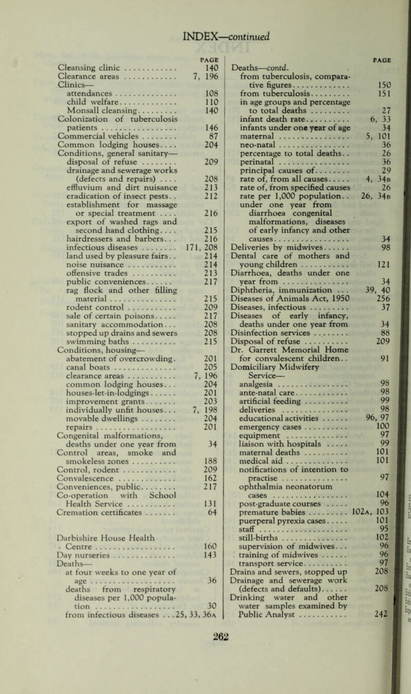 PAGE Cleansing clinic. 140 Clearance areas. 7, 196 Clinics— attendances. 108 child welfare. 110 Monsall cleansing. 140 Colonization of tuberculosis patients. 146 Commercial vehicles. 87 Common lodging houses.... 204 Conditions, general sanitary— disposal of refuse. 209 drainage and sewerage works (defects and repairs) .... 208 effluvium and dirt nuisance 213 eradication of insect pests. . 212 establishment for massage or special treatment .... 216 export of washed rags and second hand clothing... . 215 hairdressers and barbers... 216 infectious diseases. 171, 208 land used by pleasure fairs. . 214 noise nuisance. 214 offensive trades. 213 public conveniences. 217 rag flock and other filling material. 215 rodent control. 209 sale of certain poisons. 217 sanitary accommodation. .. 208 stopped up drains and sewers 208 swimming baths. 215 Conditions, housing— abatement of overcrowding. 201 canal boats. 205 clearance areas. 7, 196 common lodging houses. . . 204 houses-let-in-lodgings. 201 improvement grants. 203 individually unfit houses. . . 7, 198 movable dwellings. 204 repairs. 201 Congenital malformations, deaths under one year from 34 Control areas, smoke and smokeless zones. 188 Control, rodent. 209 Convalescence. 162 Conveniences, public. 217 Co-operation with School Health Service. 131 Cremation certificates. 64 Darbishire House Health . Centre. 160 Day nurseries. 143 Deaths— at four weeks to one year of age. 36 deaths from respiratory diseases per 1,000 popula¬ tion . 30 from infectious diseases . . .25, 33, 36a page Deaths—contd. from tuberculosis, compara¬ tive figures. 150 from tuberculosis. 151 in age groups and percentage to total deaths. 27 infant death rate. 6, 33 infants under one year of age 34 maternal . 5, 101 neo-natal. 36 percentage to total deaths.. 26 perinatal . 36 principal causes of. 29 rate of, from all causes. 4, 34b rate of, from specified causes 26 rate per 1,000 population.. 26, 34b under one year from diarrhoea congenital malformations, diseases of early infancy and other causes. 34 Deliveries by mid wives. 98 Dental care of mothers and young children. 121 Diarrhoea, deaths under one year from. 34 Diphtheria, immunization . . . 39, 40 Diseases of Animals Act, 1950 256 Diseases, infectious. 37 Diseases of early infancy, deaths under one year from 34 Disinfection services ... 88 Disposal of refuse. 209 Dr. Garrett Memorial Home for convalescent children.. 91 Domiciliary Midwifery Service— analgesia . 98 ante-natal care. 98 artificial feeding. 99 deliveries . 98 educational activities. 96, 97 emergency cases. 100 equipment . 97 liaison with hospitals . 99 maternal deaths. 101 medical aid. 101 notifications of intention to practise. 97 ophthalmia neonatorum cases . 104 post-graduate courses . 96 premature babies.102a, 103 puerperal pyrexia cases. 101 staff. 95 still-births. 102 supervision of midwives. .. 96 training of midwives. 96 transport service. 97 Drains and sewers, stopped up 208 Drainage and sewerage work (defects and defaults). 208 Drinking water and other water samples examined by Public Analyst. 242