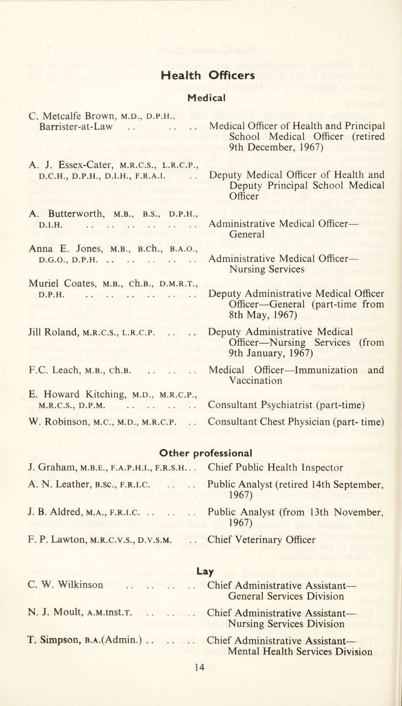 Health Officers Medical C. Metcalfe Brown, m.d., d.p.h., Barrister-at-Law A. J. Essex-Cater, m.r.c.s., l.r.c.p., D.C.H., D.P.H., D.I.H., F.R.A.l. A. Butterworth, m.b., b.s., d.p.h., D.I.H. Anna E. Jones, m.b., B.ch., b.a.o,, D.G.O., D.P.H. Muriel Coates, m.b., ch.B., d.m.r.t., d.p.h. Jill Roland, m.r.c.s., l.r.c.p. F.C. Leach, m.b., ch.B. E. Howard Kitching, m.d., m.r.c.p., M.R.C.S., D.P.M. W. Robinson, m.c., m.d., m.r.c.p. Medical Officer of Health and Principal School Medical Officer (retired 9th December, 1967) Deputy Medical Officer of Health and Deputy Principal School Medical Officer Administrative Medical Officer— General Administrative Medical Officer— Nursing Services Deputy Administrative Medical Officer Officer—General (part-time from 8th May, 1967) Deputy Administrative Medical Officer—Nursing Services (from 9th January, 1967) Medical Officer—Immunization and Vaccination Consultant Psychiatrist (part-time) Consultant Chest Physician (part- time) Other professional J. Graham, m.b.e., f.a.p.h.i., f.r.s.h. . A. N. Leather, b.sc., f.r.i.c. J. B. Aldred, m.a., f.r.i.c. .. F. P. Lawton, m.r.c.v.s., d.v.s.m. C. W. Wilkinson . N. J. Moult, A.M.inst.T. T. Simpson, b.a.(Admin.) .. Chief Public Health Inspector Public Analyst (retired 14th September, 1967) Public Analyst (from 13th November, 1967) Chief Veterinary Officer Lay Chief Administrative Assistant— General Services Division Chief Administrative Assistant— Nursing Services Division Chief Administrative Assistant— Mental Health Services Division