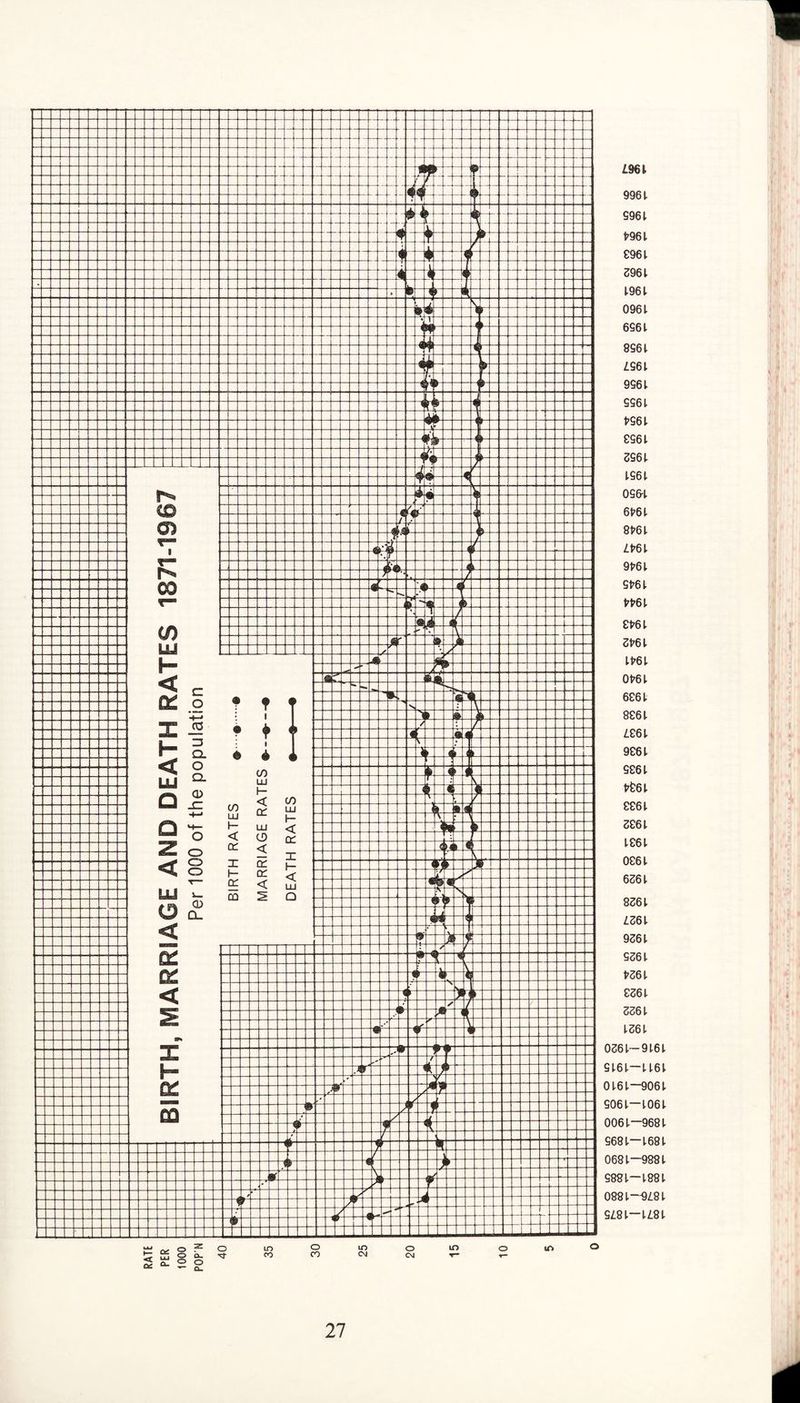 £961 9961 9961 *9 61 9961 3961 1961 0961 6961 8961 £961 996 £ 996 L *961. 8961 3961 1961 096-1 6*6 1 8*61 £*61 9*61 9*61 mi 8*61 3*61 1*61 0*61 6861. 8861 £861. 9861- 9861 *861 8861 3861 1861 0861 6361 8361 £361 9361 9361 *361 8361 3361 1361 0361-9161 9161-1161 0161—9061 9061—1061 0061-9681 9681—1681 0681-9881 9881-1881 0881—9£81 S£8t—l£81 O in O m o to cn cm CM 2 i ° ° a: S - o a. a.