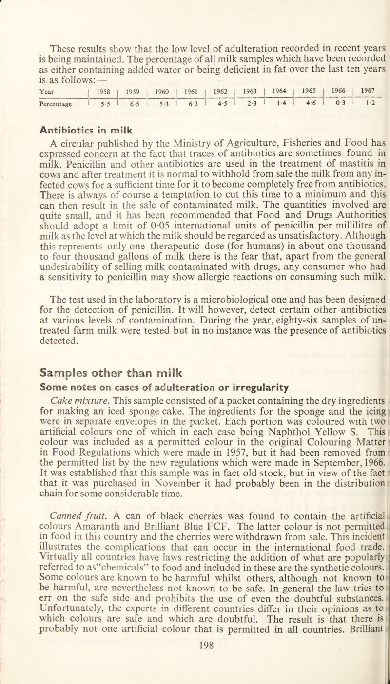These results show that the low level of adulteration recorded in recent years is being maintained. The percentage of all milk samples which have been recorded as either containing added water or being deficient in fat over the last ten years is as follows: — Year 1 1958 1959 1960 1961 1962 1963 1964 1965 1966 1967 Percentage 1 5-5 6-5 5-3 6-3 4-5 2-3 1-4 4-6 0-3 1-2 Antibiotics in milk A circular published by the Ministry of Agriculture, Fisheries and Food has expressed concern at the fact that traces of antibiotics are sometimes found in milk. Penicillin and other antibiotics are used in the treatment of mastitis in cows and after treatment it is normal to withhold from sale the milk from any in¬ fected cows for a sufficient time for it to become completely free from antibiotics. There is always of course a temptation to cut this time to a minimum and this can then result in the sale of contaminated milk. The quantities involved are quite small, and it has been recommended that Food and Drugs Authorities should adopt a limit of 0-05 international units of penicillin per millilitre of milk as the level at which the milk should be regarded as unsatisfactory. Although this represents only one therapeutic dose (for humans) in about one thousand to four thousand gallons of milk there is the fear that, apart from the general undesirability of selling milk contaminated with drugs, any consumer who had a sensitivity to penicillin may show allergic reactions on consuming such milk. The test used in the laboratory is a microbiological one and has been designed for the detection of penicillin. It will however, detect certain other antibiotics at various levels of contamination. During the year, eighty-six samples of un¬ treated farm milk were tested but in no instance was the presence of antibiotics detected. Samples other than milk Some notes on cases of adulteration or irregularity Cake mixture. This sample consisted of a packet containing the dry ingredients for making an iced sponge cake. The ingredients for the sponge and the icing were in separate envelopes in the packet. Each portion was coloured with two artificial colours one of which in each case being Naphthol Yellow S. This colour was included as a permitted colour in the original Colouring Matter in Food Regulations which were made in 1957, but it had been removed fromn the permitted list by the new regulations which were made in September, 1966. It was established that this sample was in fact old stock, but in view of the fact that it was purchased in November it had probably been in the distribution:; chain for some considerable time. Canned fruit. A can of black cherries was found to contain the artificial colours Amaranth and Brilliant Blue FCF. The latter colour is not permitted in food in this country and the cherries were withdrawn from sale. This incident illustrates the complications that can occur in the international food trade. Virtually all countries have laws restricting the addition of what are popularly referred to as‘6chemicals” to food and included in these are the synthetic colours. Some colours are known to be harmful whilst others, although not known to be harmful, are nevertheless not known to be safe. In general the law tries to err on the safe side and prohibits the use of even the doubtful substances. Unfortunately, the experts in different countries differ in their opinions as to which colours are safe and wdfich are doubtful. The result is that there is probably not one artificial colour that is permitted in all countries. Brilliant