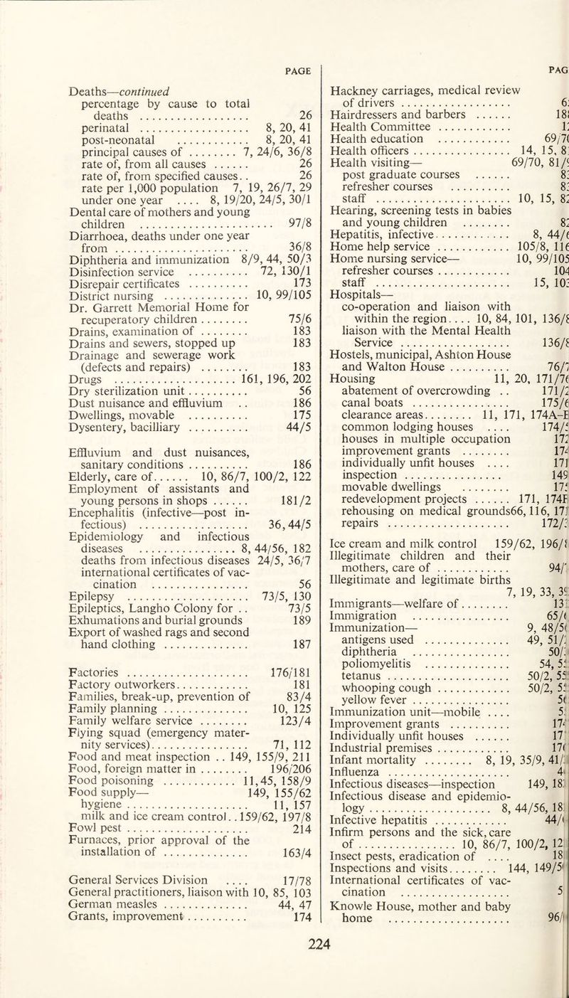 Deaths—continued percentage by cause to total deaths . 26 perinatal . 8, 20, 41 post-neonatal . 8, 20, 41 principal causes of. 7, 24/6, 36/8 rate of, from all causes . 26 rate of, from specified causes.. 26 rate per 1,000 population 7, 19, 26/7, 29 under one year .... 8, 19/20, 24/5, 30/1 Dental care of mothers and young children . 97/8 Diarrhoea, deaths under one year from . 36/8 Diphtheria and immunization 8/9, 44, 50/3 Disinfection service . 72, 130/1 Disrepair certificates . 173 District nursing . 10, 99/105 Dr. Garrett Memorial Home for recuperatory children. 75/6 Drains, examination of. 183 Drains and sewers, stopped up 183 Drainage and sewerage work (defects and repairs) . 183 Drugs . 161, 196, 202 Dry sterilization unit. 56 Dust nuisance and effluvium .. 186 Dwellings, movable . 175 Dysentery, bacilliary .. 44/5 Effluvium and dust nuisances, sanitary conditions. 186 Elderly, care of. 10, 86/7, 100/2, 122 Employment of assistants and young persons in shops. 181/2 Encephalitis (infective—post in¬ fectious) . 36,44/5 Epidemiology and infectious diseases . 8,44/56, 182 deaths from infectious diseases 24/5, 36/7 international certificates of vac¬ cination . 56 Epilepsy . 73/5, 130 Epileptics, Langho Colony for .. 73/5 Exhumations and burial grounds 189 Export of washed rags and second hand clothing . 187 Factories . 176/181 Factory outworkers. 181 Families, break-up, prevention of 83/4 Family planning. 10, 125 Family welfare service . 123/4 Flying squad (emergency mater¬ nity services). 71,112 Food and meat inspection .. 149, 155/9, 211 Food, foreign matter in. 196/206 Food supply— 149,155/62 hygiene. 11, 157 milk and ice cream control.. 159/62, 197/8 Fowl pest .. 214 Furnaces, prior approval of the installation of . 163/4 General Services Division .... 17/78 General practitioners, liaison with 10, 85, 103 German measles. 44, 47 Grants, improvement. 174 Hackney carriages, medical review of drivers. 6: Hairdressers and barbers . 18J Health Committee . li Health education . 69/7( Health officers. 14, 15, 8; Health visiting— 69/70, 81 /^ post graduate courses . 8: refresher courses . 8 • staff . 10, 15, 81 Hearing, screening tests in babies and young children . 85 Hepatitis, infective. 8, 44/f Home help service . 105/8, 11C Home nursing service— 10, 99/105 refresher courses. 104 staff . 15, 10; Hospitals— co-operation and liaison with within the region.... 10, 84, 101, 136/8 liaison with the Mental Health Service . 136/8 Hostels, municipal, Ashton House and Walton House. 76/7 Housing 11, 20, 171 /It abatement of overcrowding .. 171/1 canal boats . 175/6 clearance areas. 11, 171, 174A-E common lodging houses .... 174/5 houses in multiple occupation 172 improvement grants . 17^' individually unfit houses .... 171 inspection . 149 movable dwellings . 175 redevelopment projects . 171, 174P rehousing on medical grounds66,116, 17! repairs . 172/5 Ice cream and milk control 159/62, 196/1 Illegitimate children and their mothers, care of. 94/' Illegitimate and legitimate births 7, 19, 33, 3? Immigrants—welfare of. 13: Immigration . 65/( Immunization— 9, 48/5t antigens used . 49,51/.' diphtheria . 50/! poliomyelitis . 54,55 tetanus . 50/2, 55 whooping cough. 50/2, 55 yellow fever. 5( Immunization unit—mobile .... 5. Improvement grants . 17*' Individually unfit houses . 17 Industrial premises. 17C Infant mortality . 8, 19, 35/9, 41/1 Influenza . 4 Infectious diseases—inspection 149, 18.' Infectious disease and epidemio¬ logy . 8, 44/56, 18 Infective hepatitis . 44/< Infirm persons and the sick, care of. 10, 86/7, 100/2, 12 Insect pests, eradication of .... 18 Inspections and visits. 144, 149/5' International certificates of vac¬ cination . 5 Knowle House, mother and baby home . 96/1