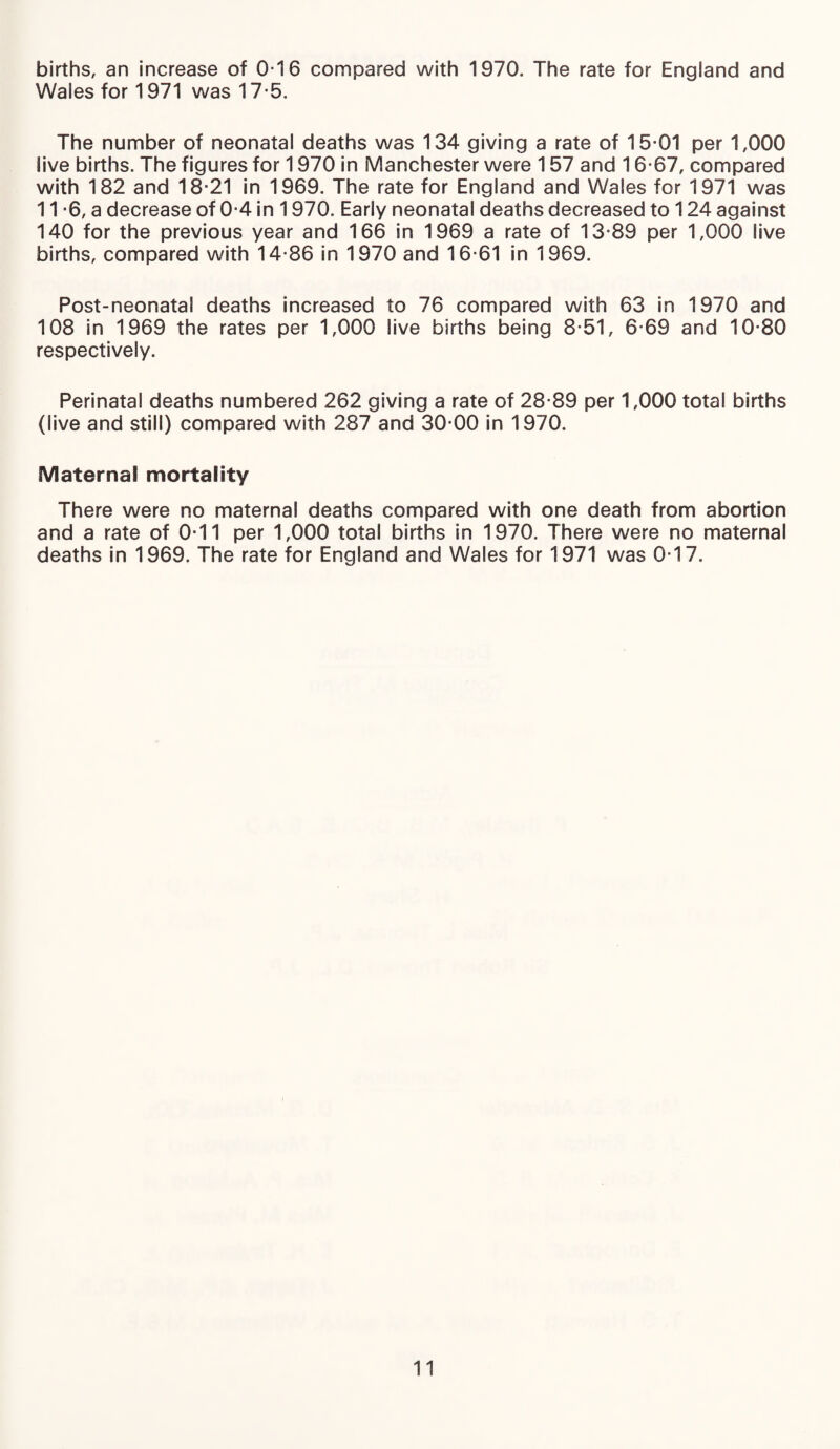 births, an increase of 0-16 compared with 1970. The rate for England and Wales for 1971 was 17*5. The number of neonatal deaths was 134 giving a rate of 15-01 per 1,000 live births. The figures for 1970 in Manchester were 157 and 16-67, compared with 182 and 18-21 in 1969. The rate for England and Wales for 1971 was 11 -6, a decrease of 0-4 in 1970. Early neonatal deaths decreased to 124 against 140 for the previous year and 166 in 1969 a rate of 13-89 per 1,000 live births, compared with 14-86 in 1970 and 16-61 in 1969. Post-neonatal deaths increased to 76 compared with 63 in 1970 and 108 in 1969 the rates per 1,000 live births being 8-51, 6-69 and 10-80 respectively. Perinatal deaths numbered 262 giving a rate of 28-89 per 1,000 total births (live and still) compared with 287 and 30-00 in 1970. Maternal mortality There were no maternal deaths compared with one death from abortion and a rate of 0-11 per 1,000 total births in 1970. There were no maternal deaths in 1969. The rate for England and Wales for 1971 was 0-17.
