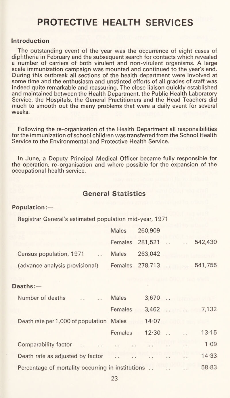 PROTECTIVE HEALTH SERVICES Introduction The outstanding event of the year was the occurrence of eight cases of diphtheria in February and the subsequent search for contacts which revealed a number of carriers of both virulent and non-virulent organisms. A large scale immunization campaign was mounted and continued to the year's end. During this outbreak all sections of the health department were involved at some time and the enthusiasm and unstinted efforts of all grades of staff was indeed quite remarkable and reassuring. The close liaison quickly established and maintained between the Health Department, the Public Health Laboratory Service, the Hospitals, the General Practitioners and the Head Teachers did much to smooth out the many problems that were a daily event for several weeks. Following the re-organisation of the Health Department all responsibilities for the immunization of school children was transferred from the School Health Service to the Environmental and Protective Health Service. In June, a Deputy Principal Medical Officer became fully responsible for the operation, re-organisation and where possible for the expansion of the occupational health service. General Statistics Population:— Registrar General's estimated population mid-year, 1971 Males Females 260,909 281,521 .. .. 542,430 Census population, 1371 Males 263,042 (advance analysis provisional) Females 278,713 .. .. 541,755 Deaths:— Number of deaths Males 3,670 .. Females 3,462 .. 7,132 Death rate per 1,000 of population Males 14-07 Females 12-30 .. 13-15 Comparability factor • ■ ■ • ■ 1-09 Death rate as adjusted by factor . 14-33 Percentage of mortality occurring in institutions. 58-83